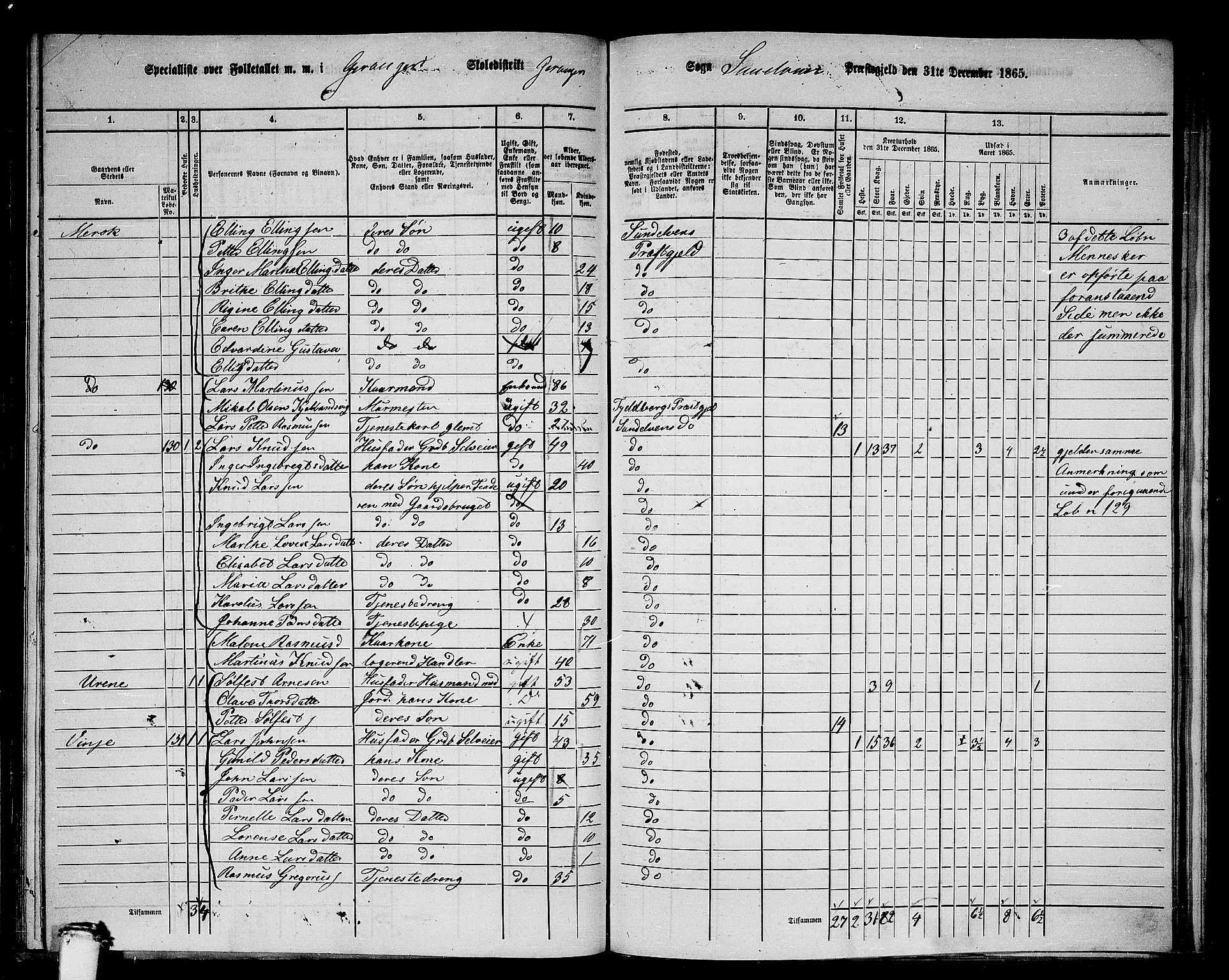 RA, 1865 census for Sunnylven, 1865, p. 62