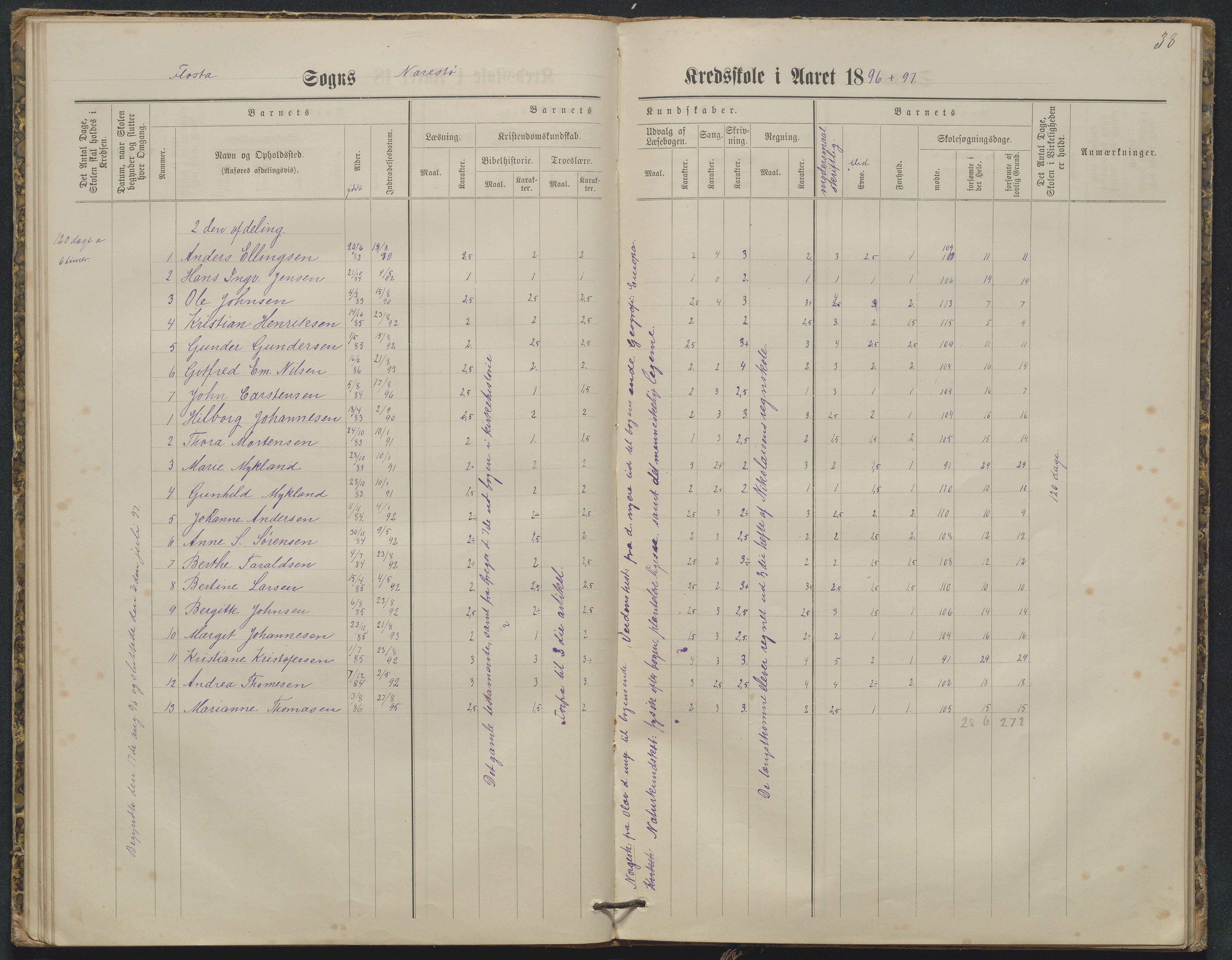 Flosta kommune, Narestø skole, AAKS/KA0916-550c/F2/L0003: Skoleprotokoll, 1880-1927, p. 38