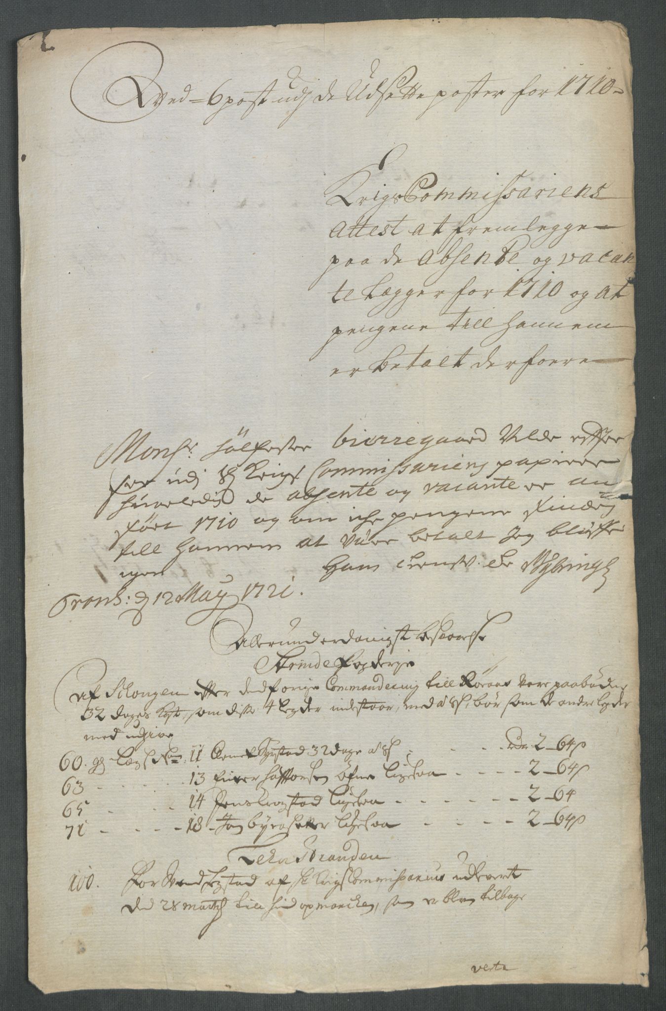 Rentekammeret inntil 1814, Reviderte regnskaper, Fogderegnskap, AV/RA-EA-4092/R61/L4116: Fogderegnskap Strinda og Selbu, 1717-1718, p. 278