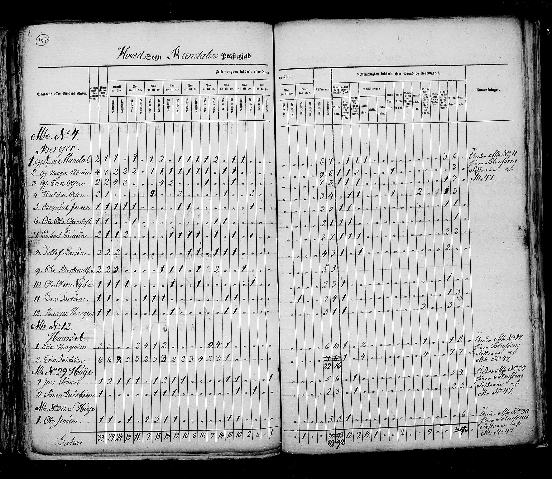 RA, Census 1825, vol. 5: Hedemarken amt, 1825, p. 197