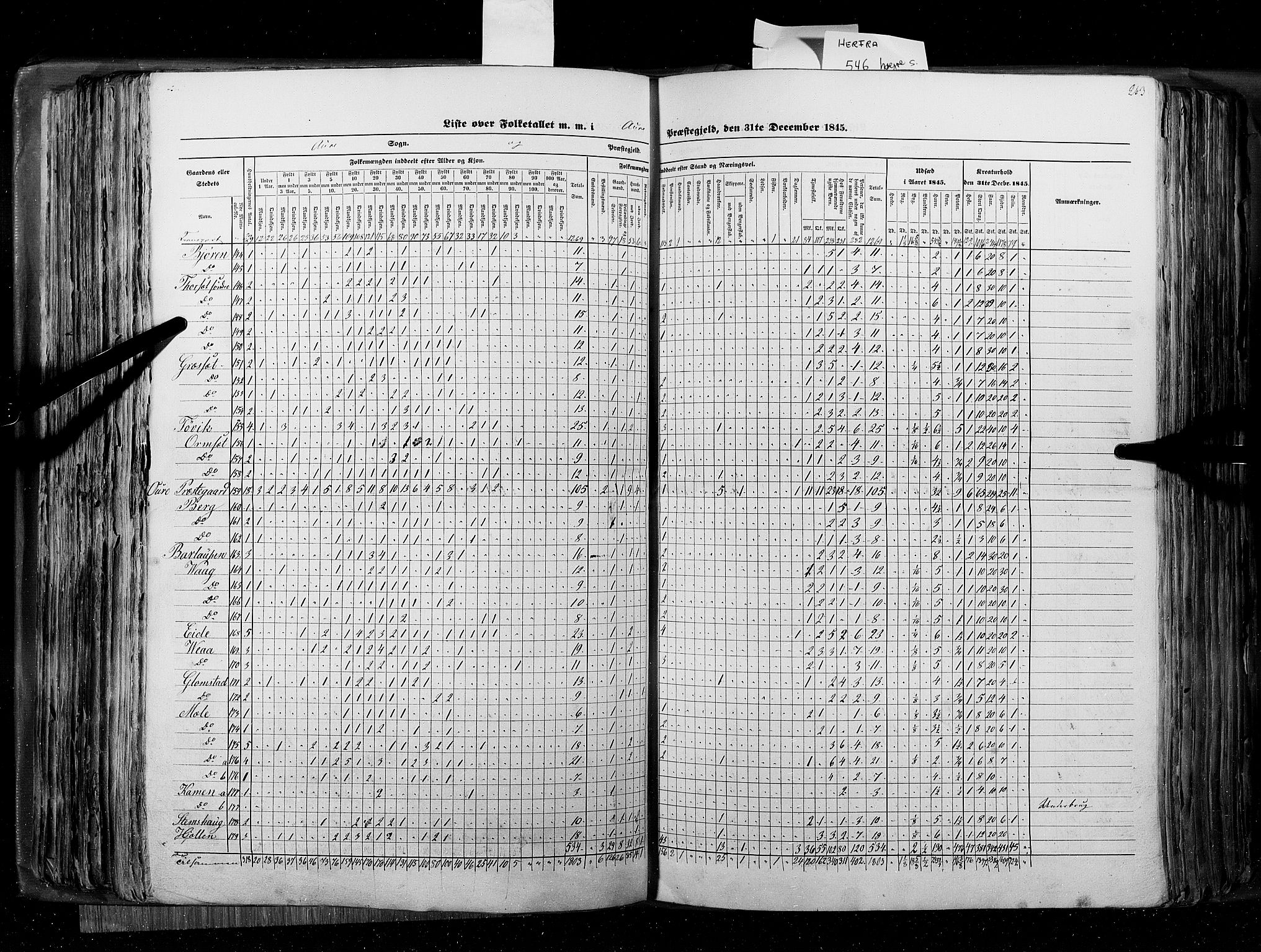 RA, Census 1845, vol. 8: Romsdal amt og Søndre Trondhjems amt, 1845, p. 263