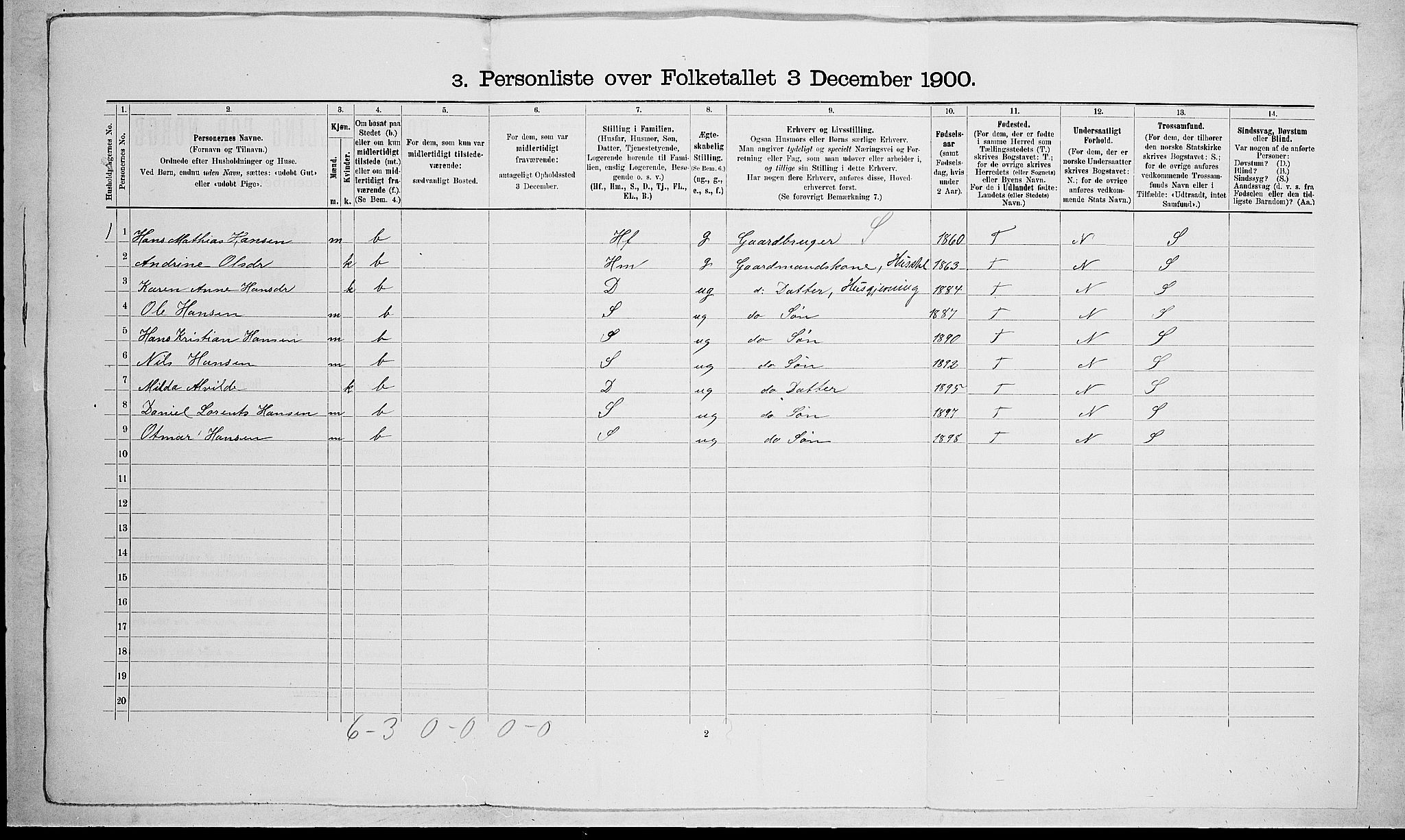 RA, 1900 census for Stokke, 1900, p. 1599