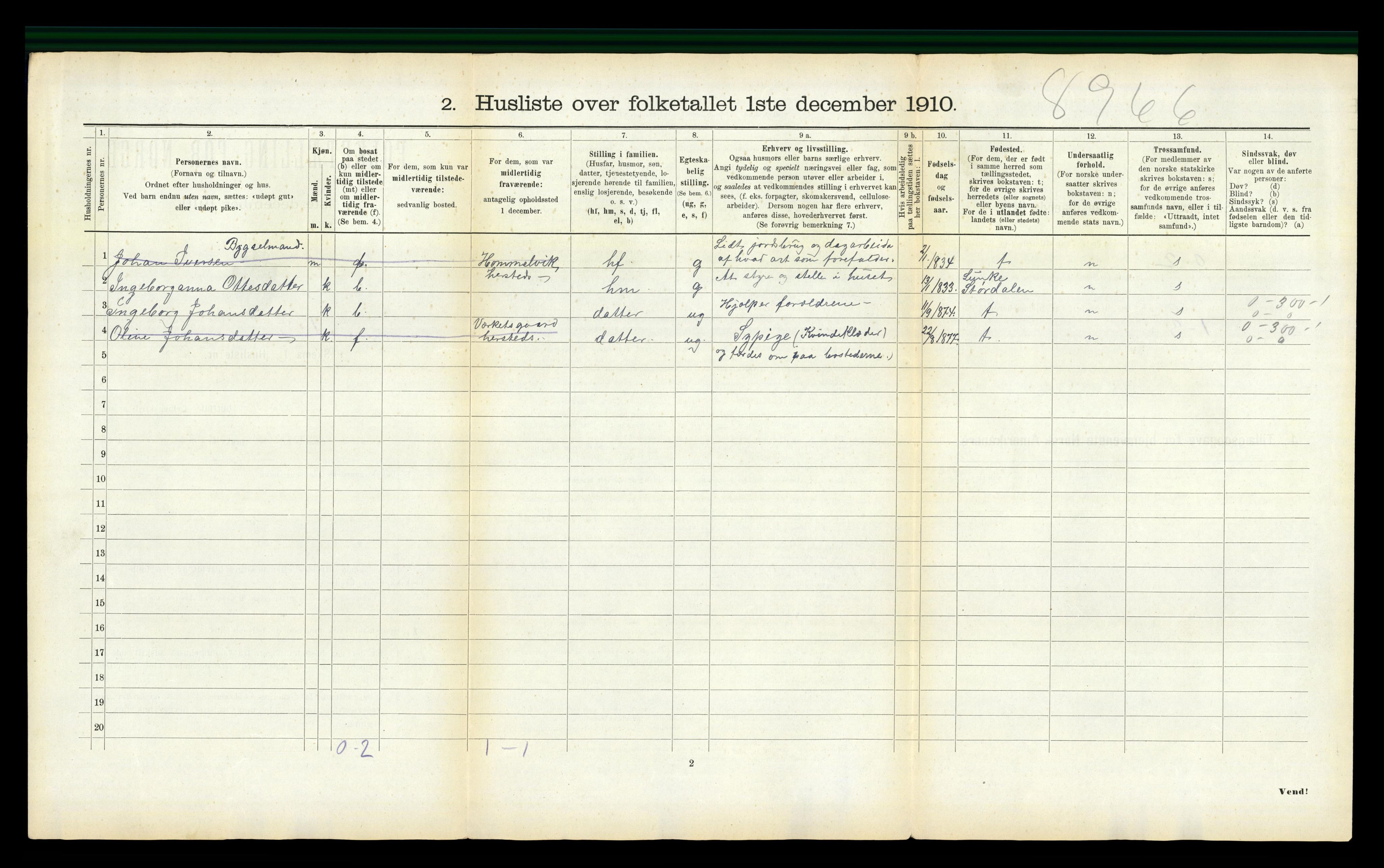 RA, 1910 census for Malvik, 1910, p. 852