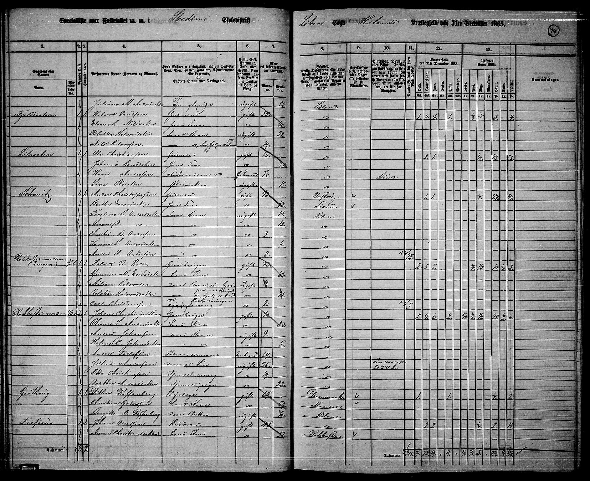 RA, 1865 census for Høland, 1865, p. 72