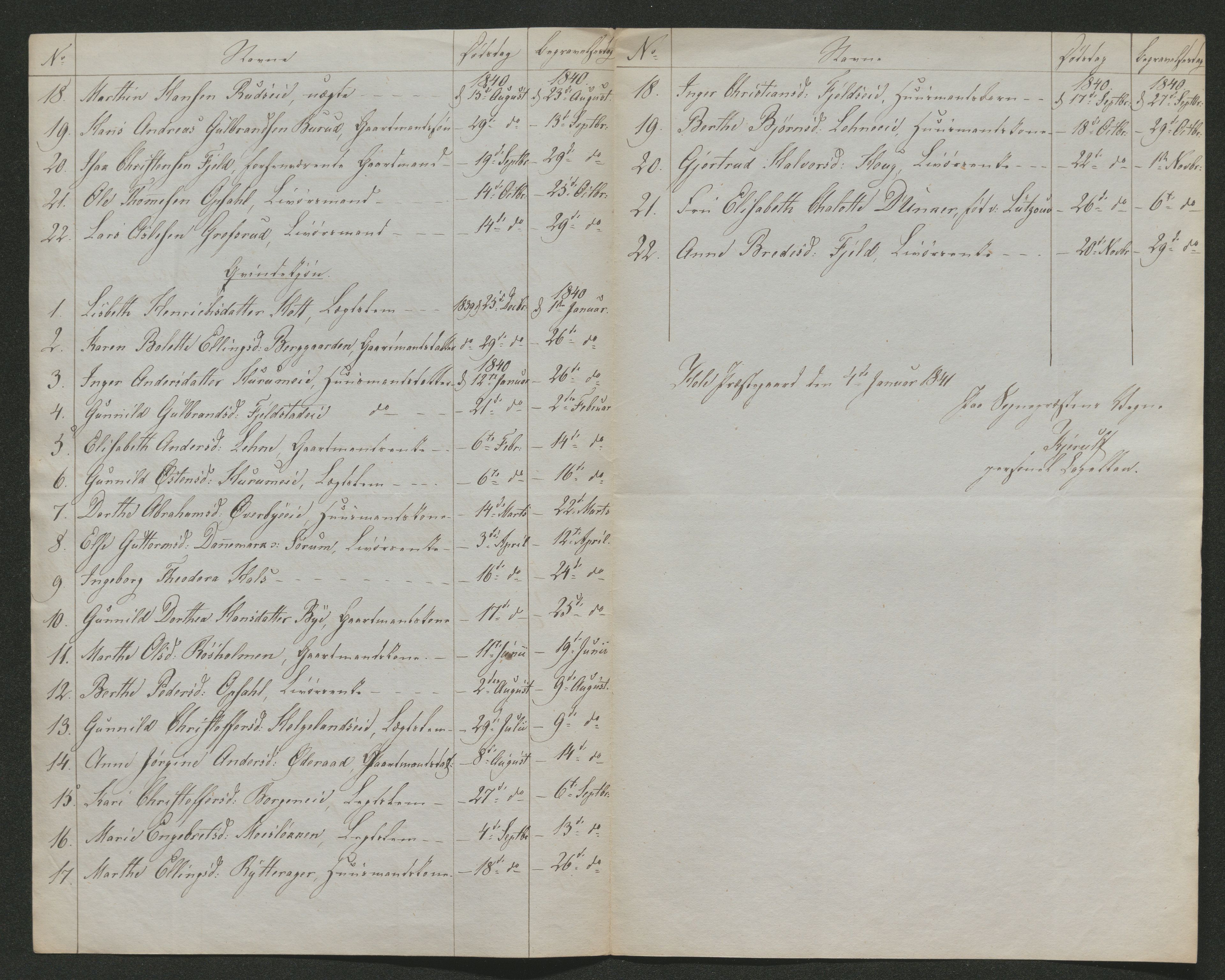 Ringerike sorenskriveri, AV/SAKO-A-105/H/Ha/Hab/L0018: Dødsfallslister Hole, 1838-1925