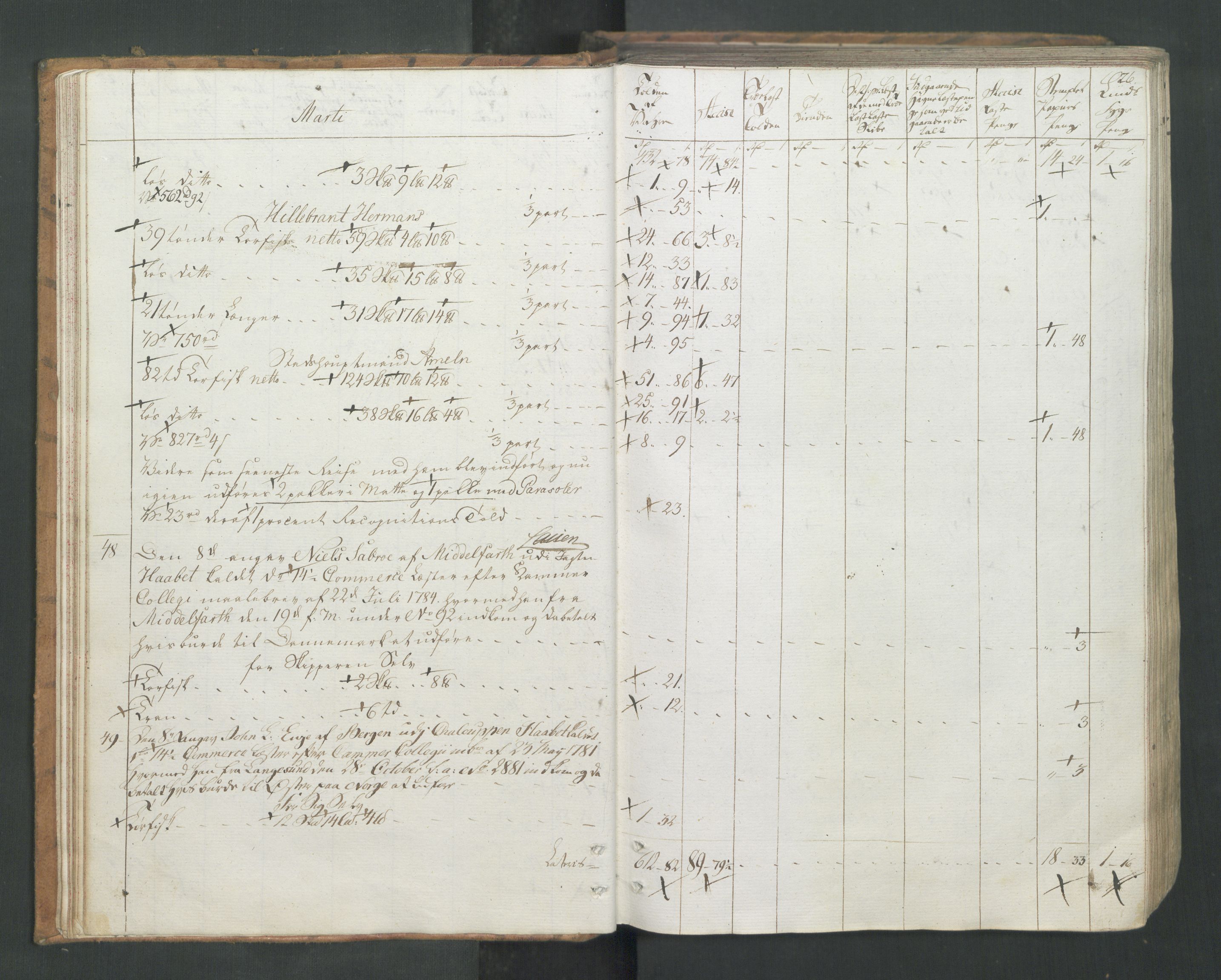 Generaltollkammeret, tollregnskaper, AV/RA-EA-5490/R26/L0277/0001: Tollregnskaper Bergen A / Utgående tollbok I, 1794, p. 25b-26a