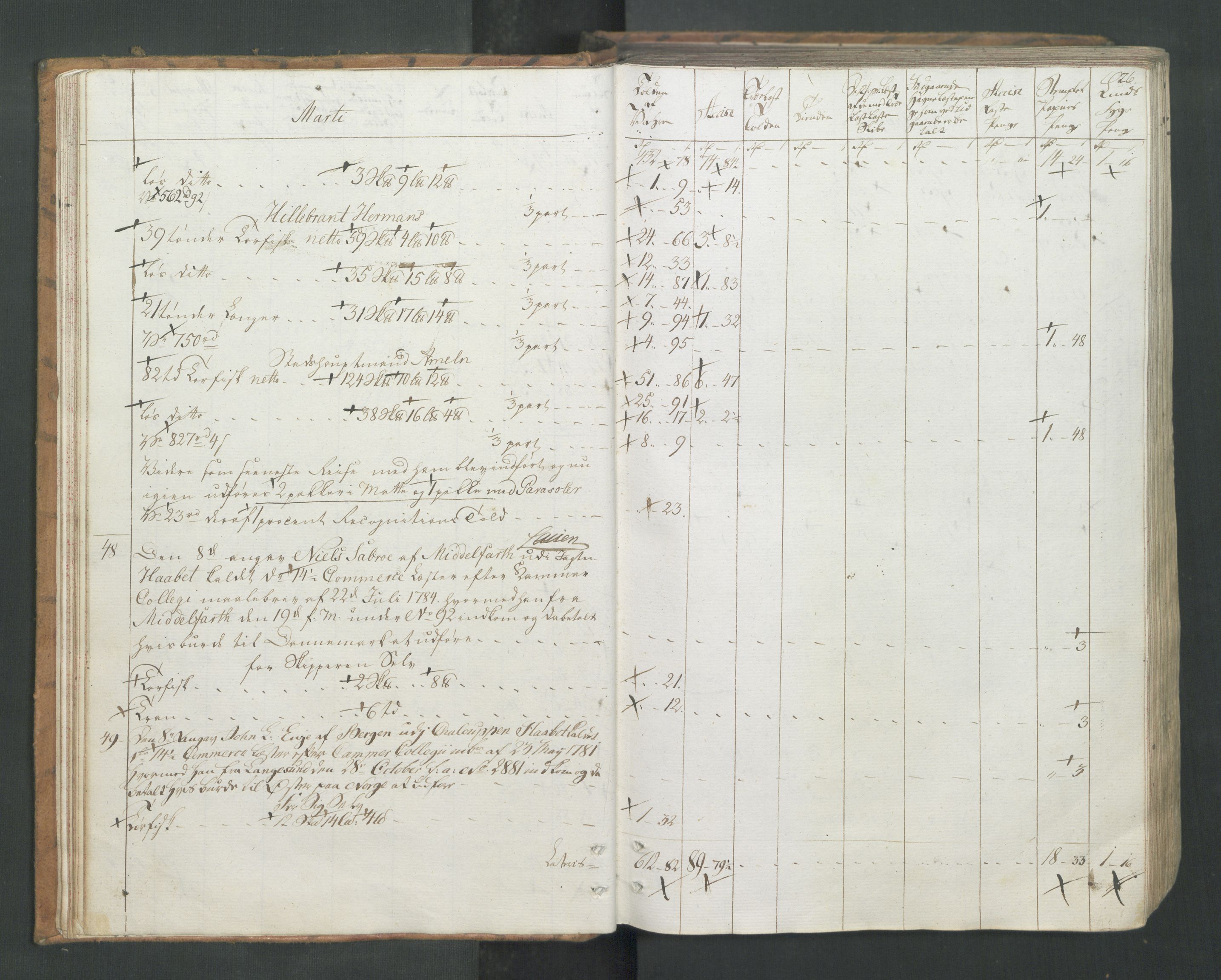 Generaltollkammeret, tollregnskaper, RA/EA-5490/R26/L0277/0001: Tollregnskaper Bergen A / Utgående tollbok I, 1794, p. 25b-26a