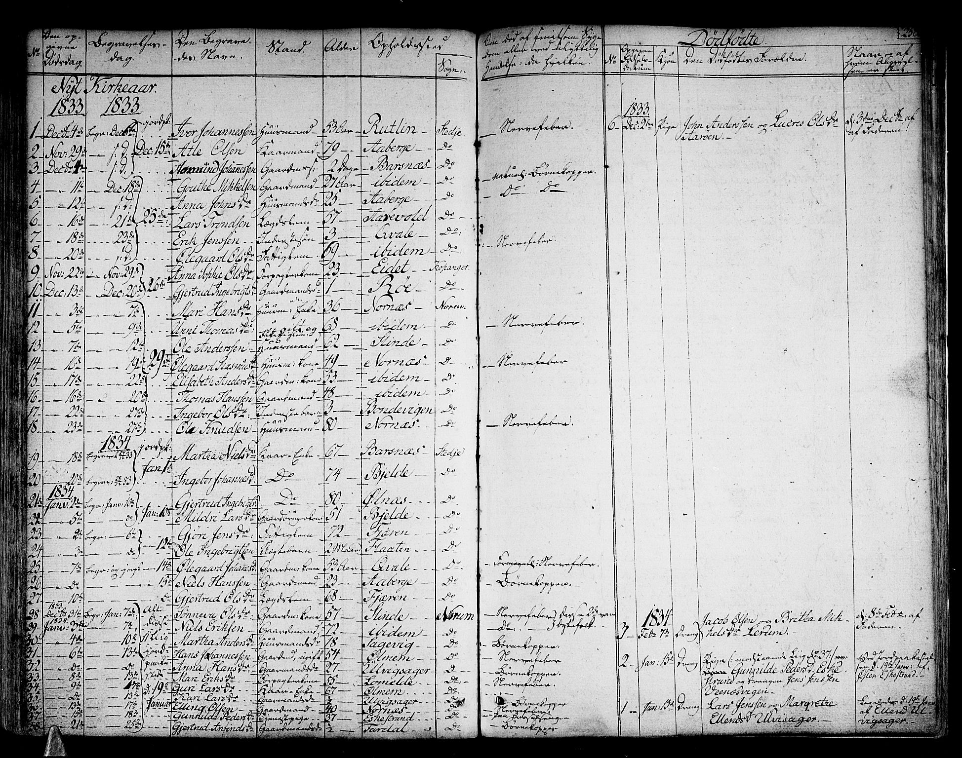 Sogndal sokneprestembete, SAB/A-81301/H/Haa/Haaa/L0010: Parish register (official) no. A 10, 1821-1838, p. 258