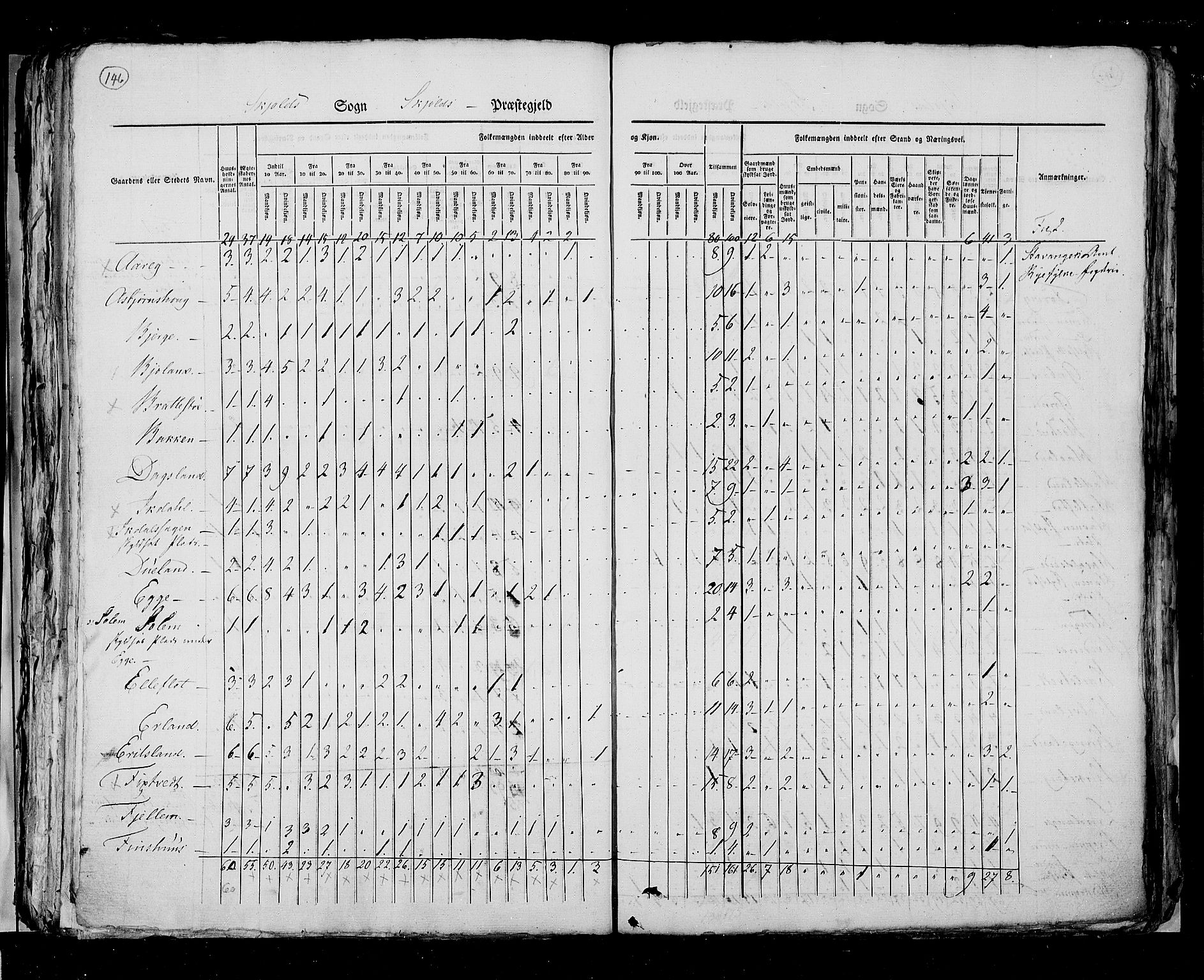 RA, Census 1825, vol. 12: Stavanger amt, 1825, p. 146