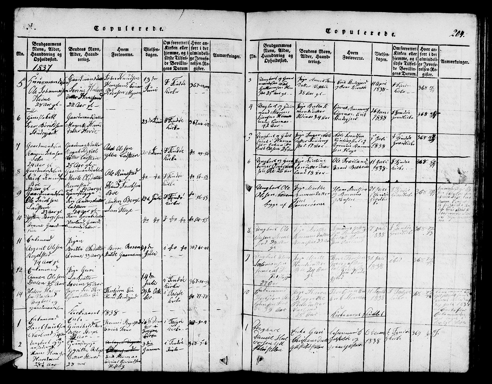 Finnøy sokneprestkontor, AV/SAST-A-101825/H/Ha/Hab/L0001: Parish register (copy) no. B 1, 1816-1856, p. 204