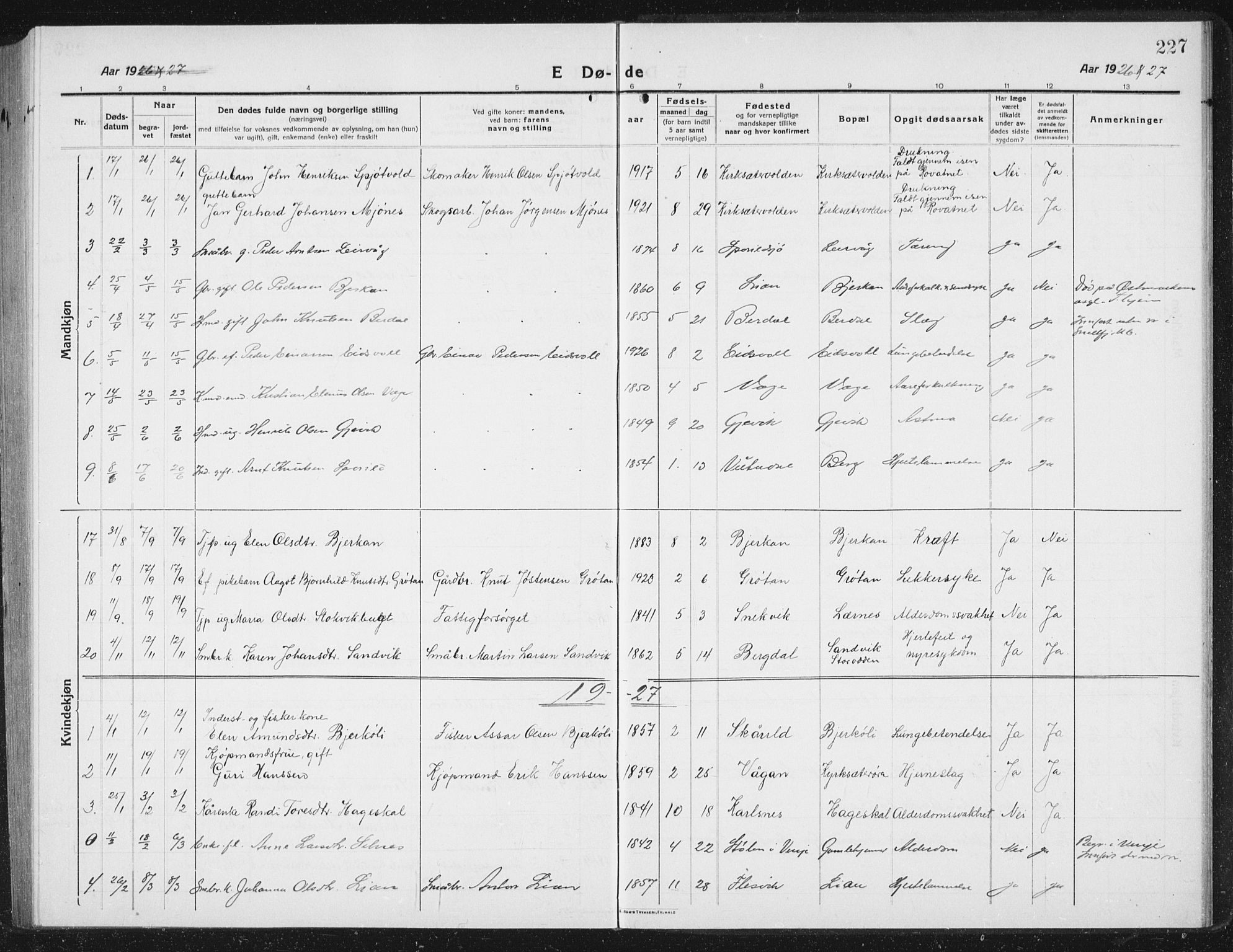 Ministerialprotokoller, klokkerbøker og fødselsregistre - Sør-Trøndelag, SAT/A-1456/630/L0506: Parish register (copy) no. 630C04, 1914-1933, p. 227