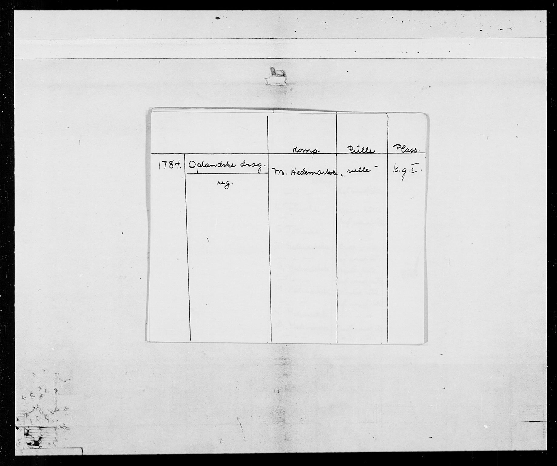 Generalitets- og kommissariatskollegiet, Det kongelige norske kommissariatskollegium, AV/RA-EA-5420/E/Eh/L0015: Opplandske dragonregiment, 1784-1789, p. 2