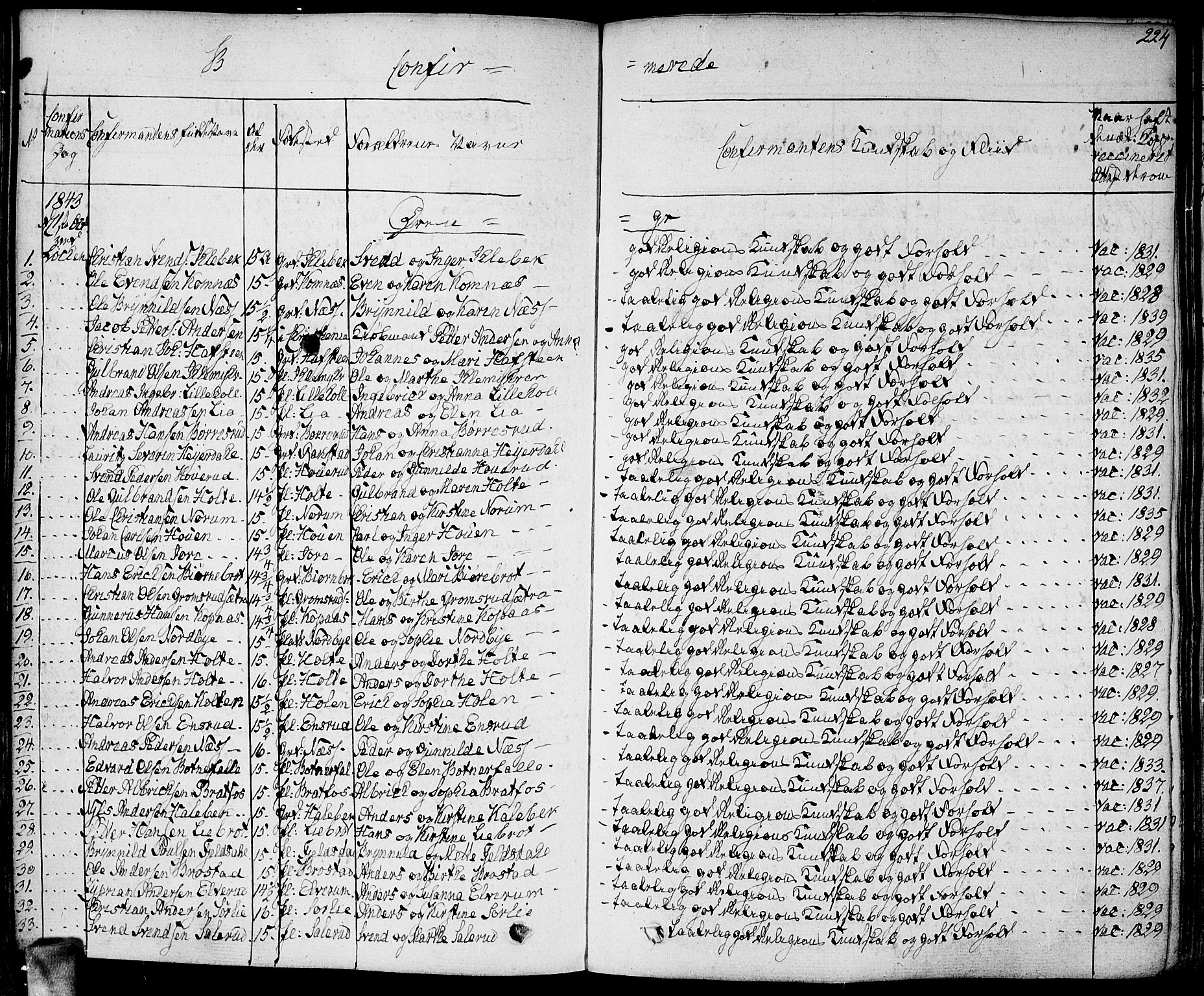 Høland prestekontor Kirkebøker, SAO/A-10346a/F/Fa/L0008: Parish register (official) no. I 8, 1827-1845, p. 224