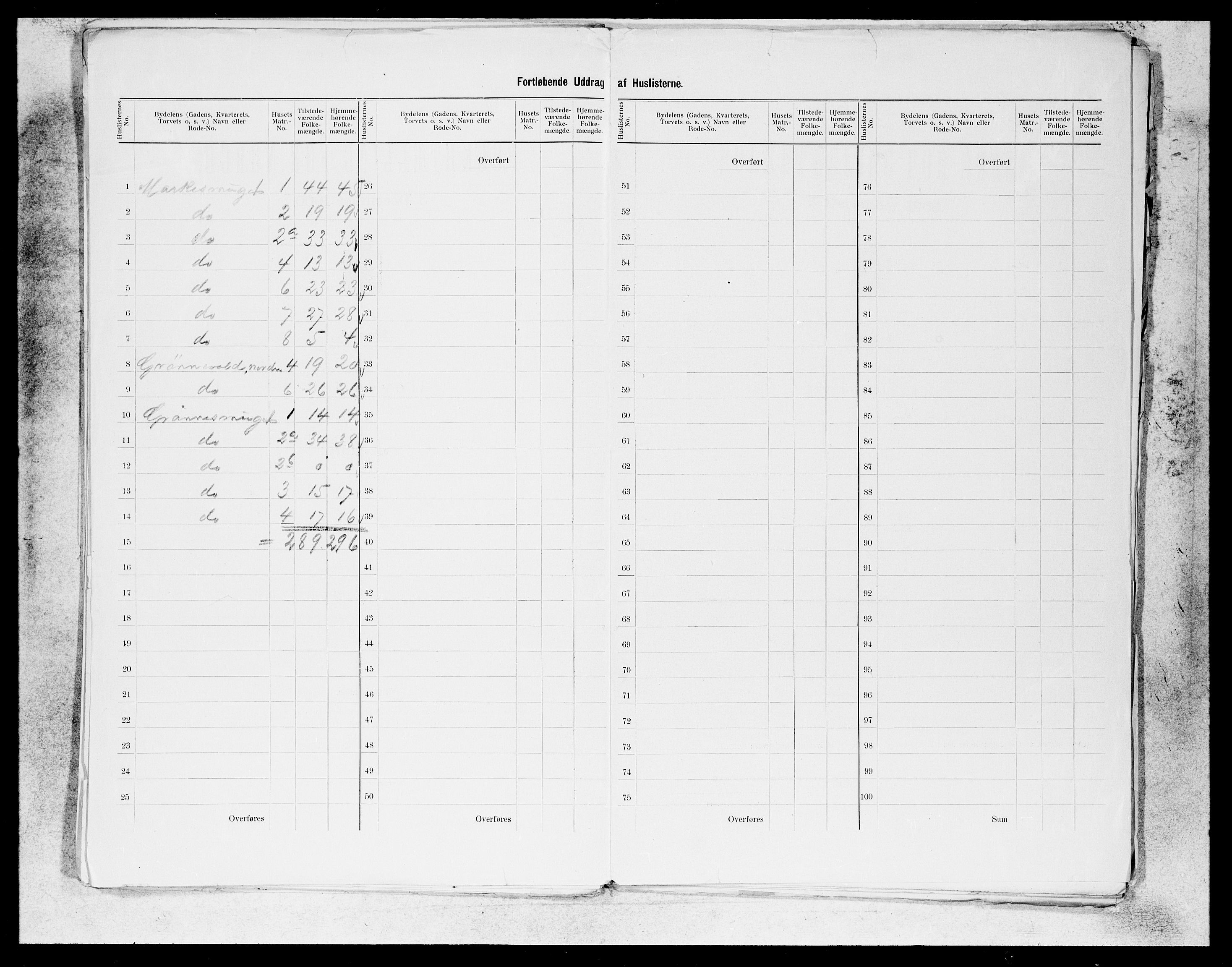 SAB, 1900 census for Bergen, 1900, p. 245