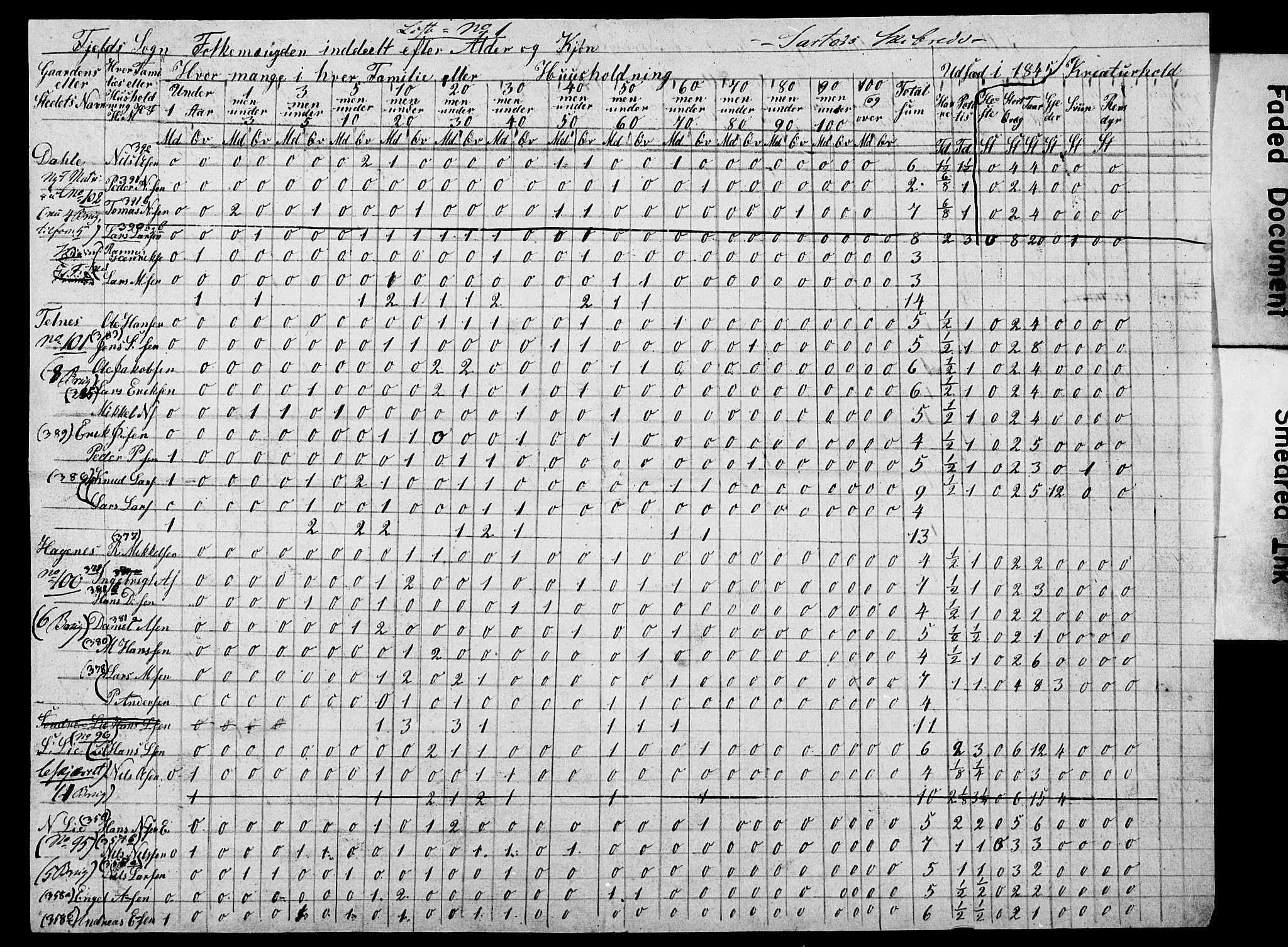 , Census 1845 for Fjell/Fjell, 1845, p. 3