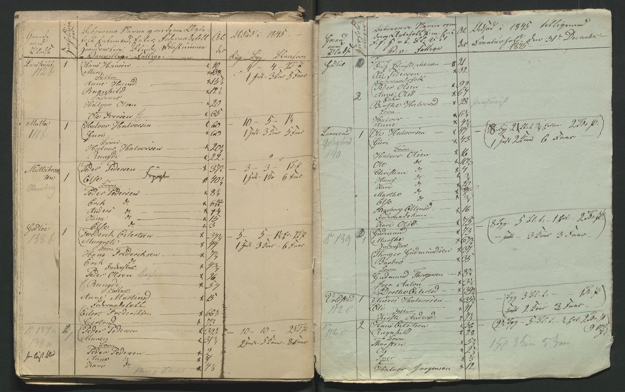 SAH, 1845 Census for Jevnaker parish, 1845, p. 126