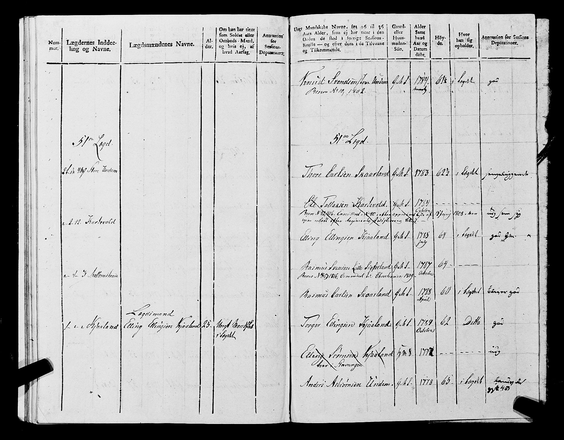 Fylkesmannen i Rogaland, AV/SAST-A-101928/99/3/325/325CA, 1655-1832, p. 9506