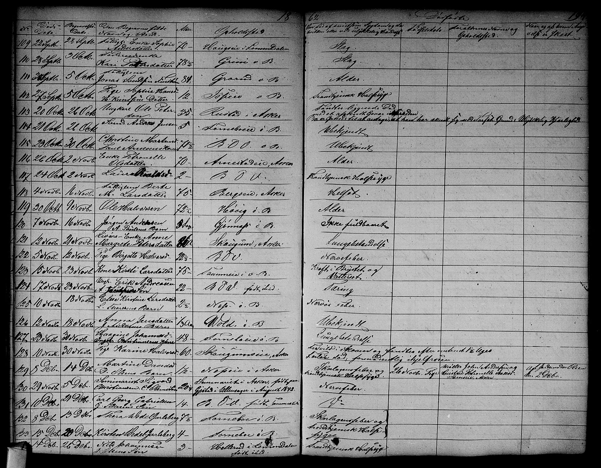 Asker prestekontor Kirkebøker, SAO/A-10256a/F/Fa/L0011: Parish register (official) no. I 11, 1825-1878, p. 194