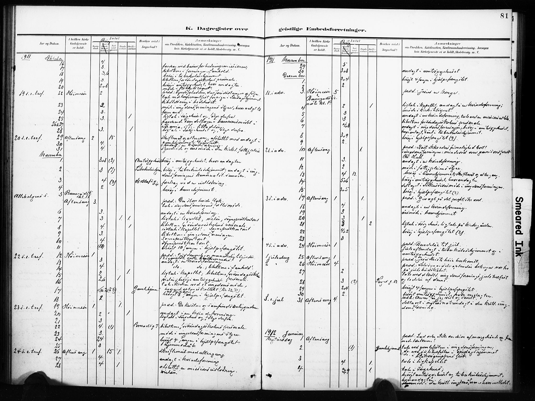 Tønsberg kirkebøker, AV/SAKO-A-330/I/Ib/L0002: Diary records no. II 2, 1902-1930, p. 81