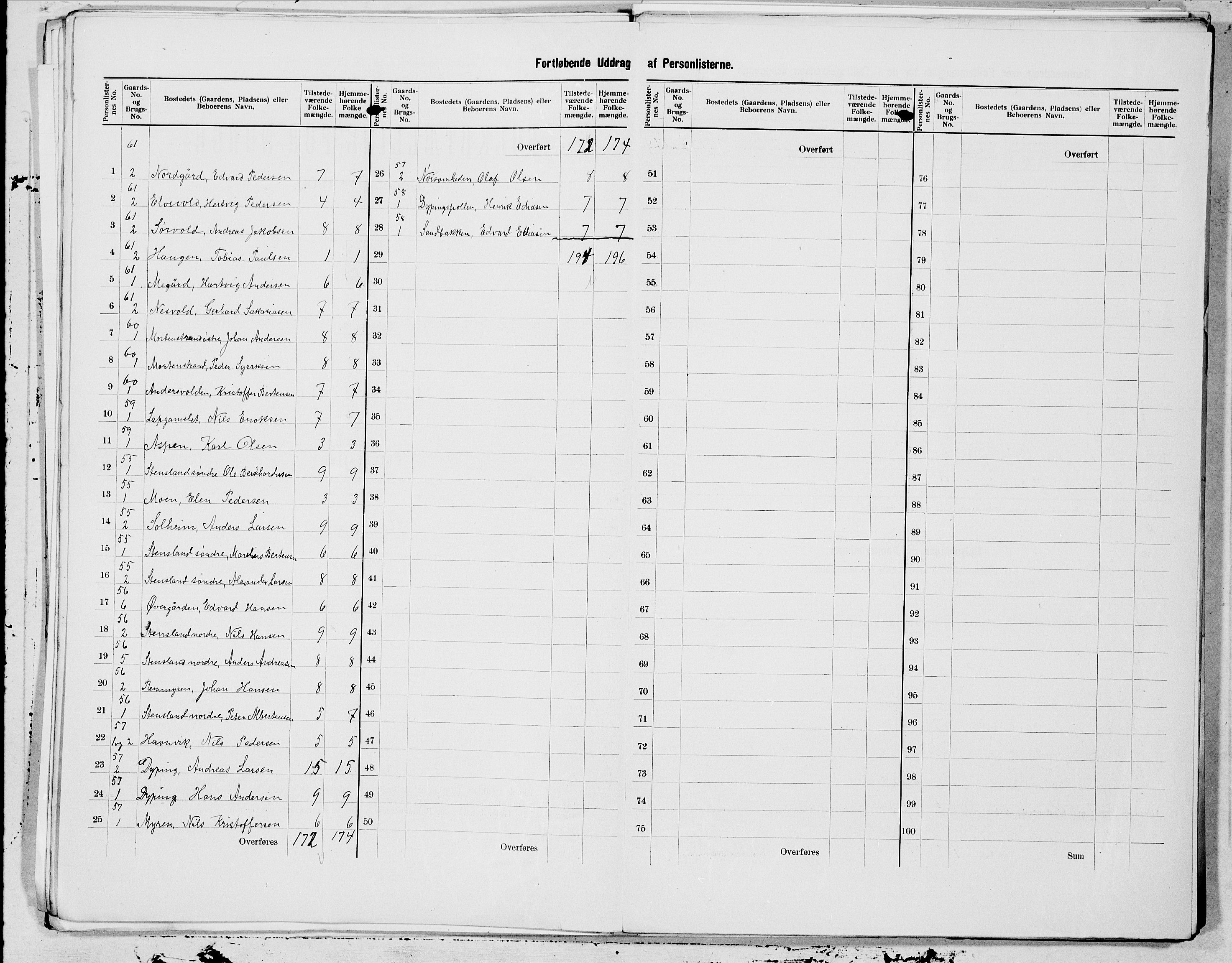 SAT, 1900 census for Steigen, 1900, p. 9