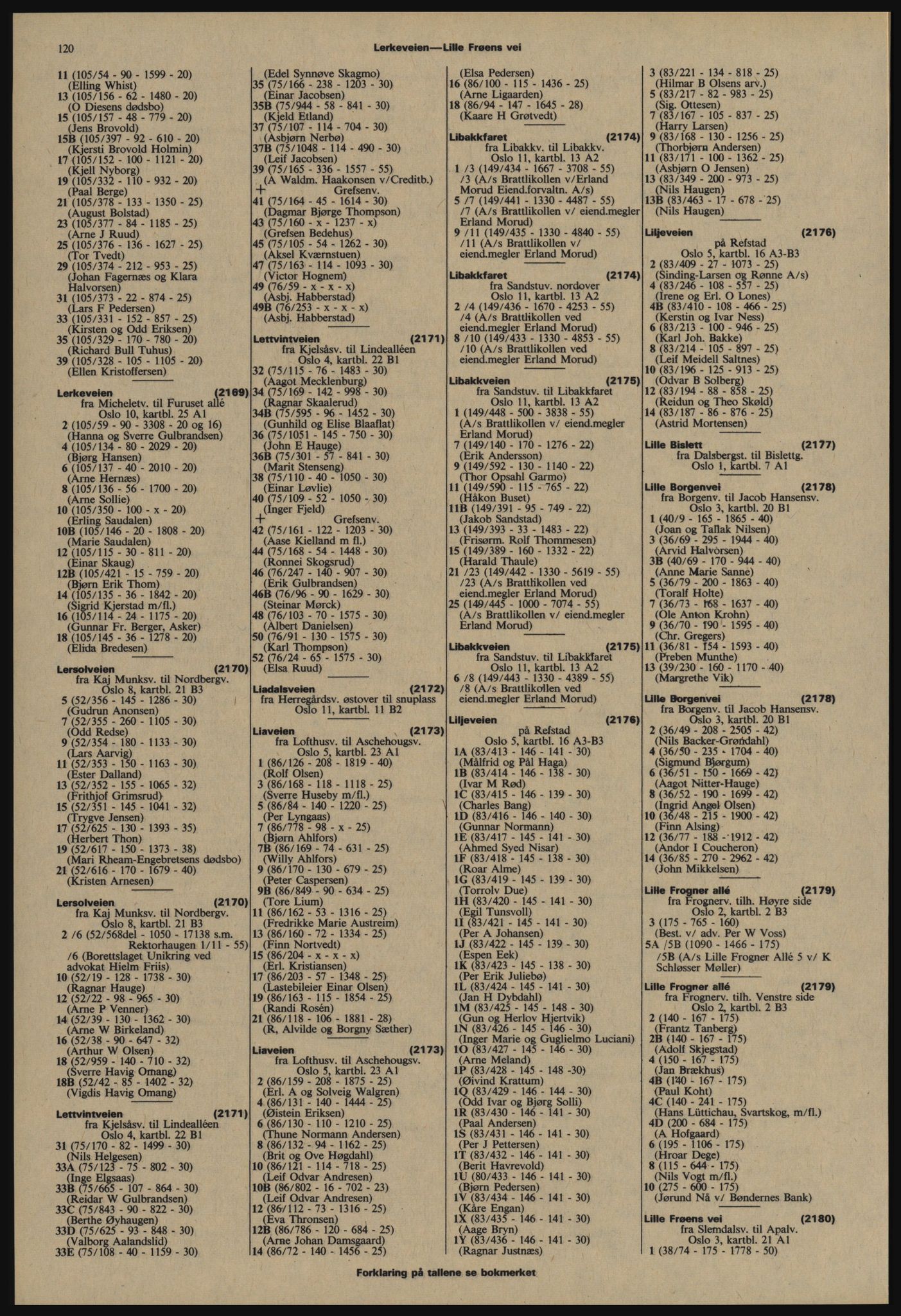 Kristiania/Oslo adressebok, PUBL/-, 1977-1978, p. 120