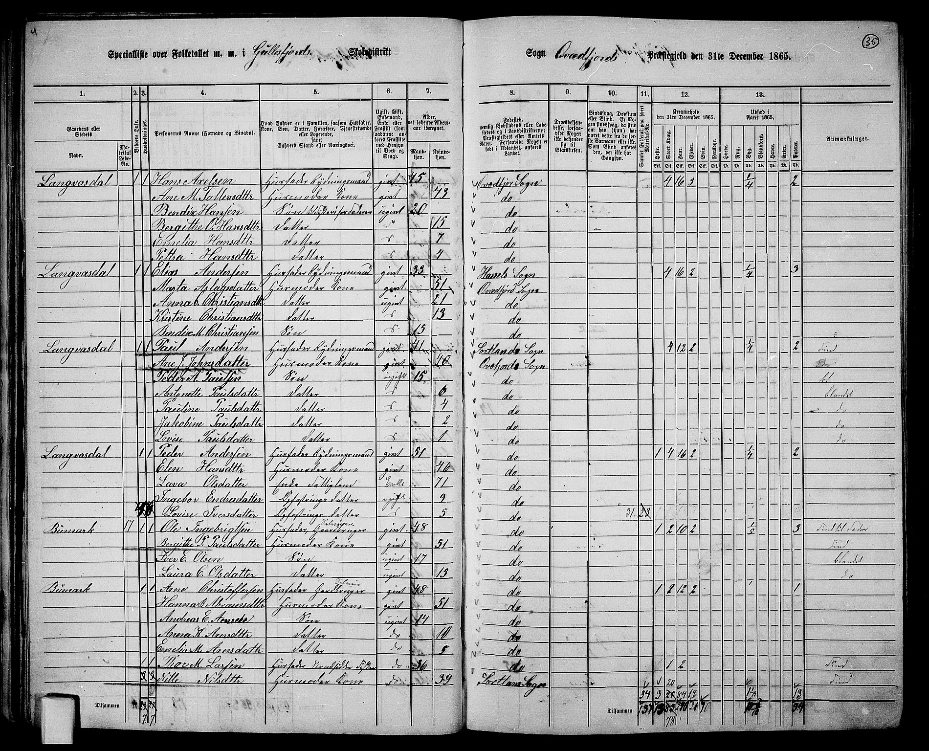 RA, 1865 census for Kvæfjord, 1865, p. 31