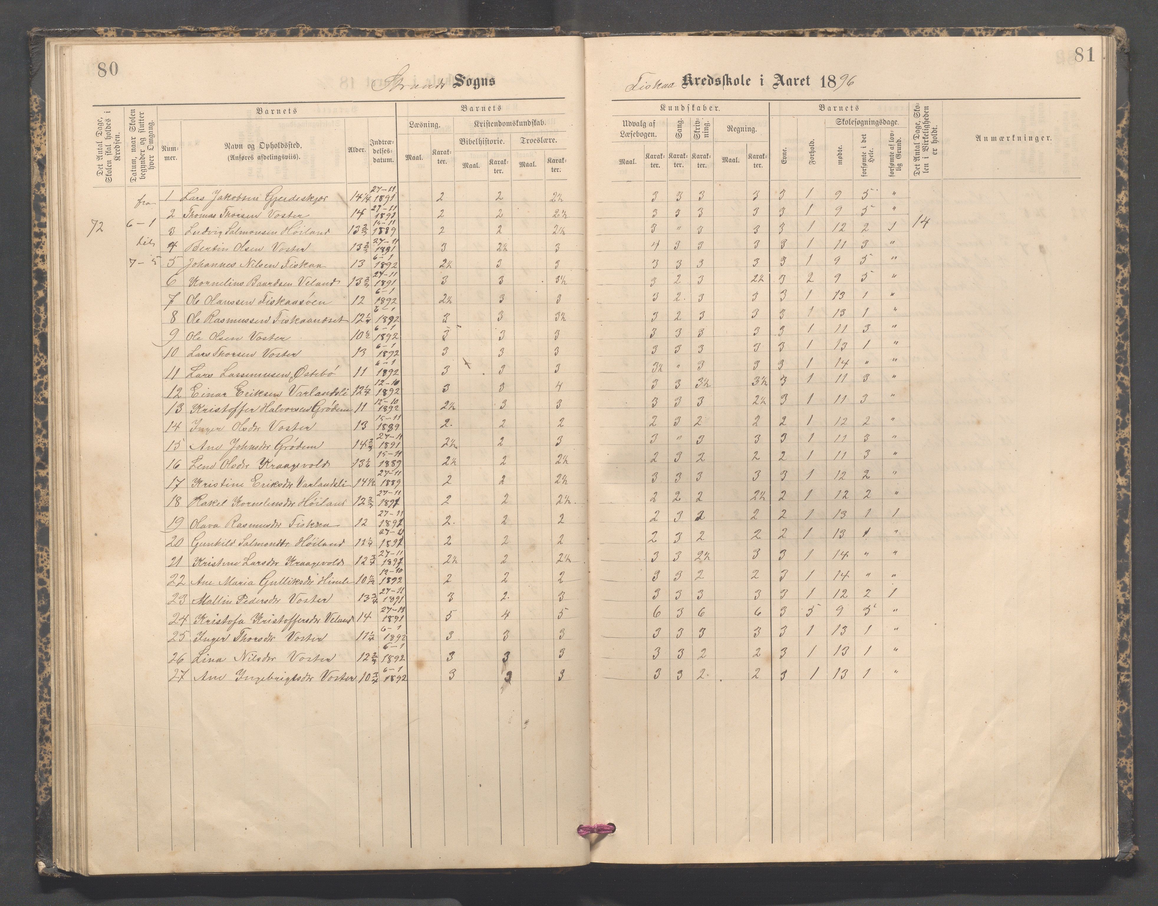 Strand kommune - Fiskå skole, IKAR/A-155/H/L0003: Skoleprotokoll for Fiskå krets, 1892-1903, p. 80-81