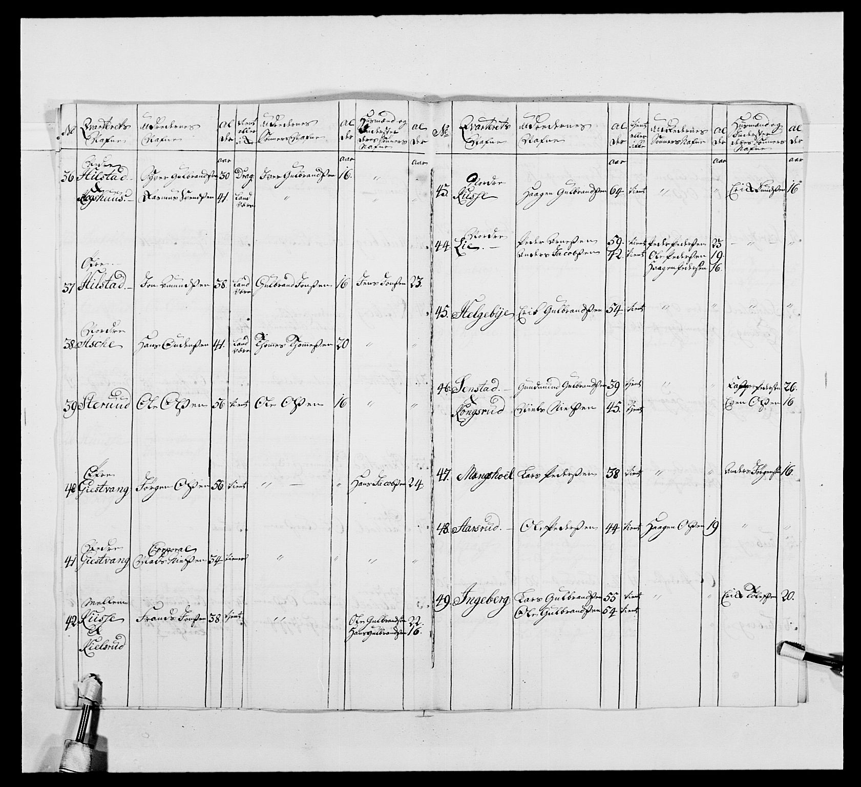 Kommanderende general (KG I) med Det norske krigsdirektorium, AV/RA-EA-5419/E/Ea/L0479b: 3. Sønnafjelske dragonregiment, 1761-1763, p. 201