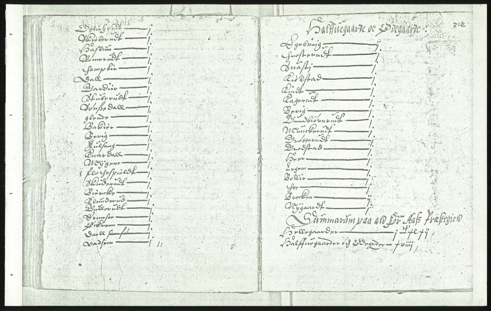 Manuskriptsamlingen, AV/RA-EA-3667/F/L0175d: Kopi av Universitetsbiblioteket, manuskript kvarto nr. 503, Manntall på fulle og halve og ødegårder uti Oslo og Hamar stift anno 1602, IV Nedre Romerike, Midtre og Øvre Borgesyssel, 1602, p. 311b-312a