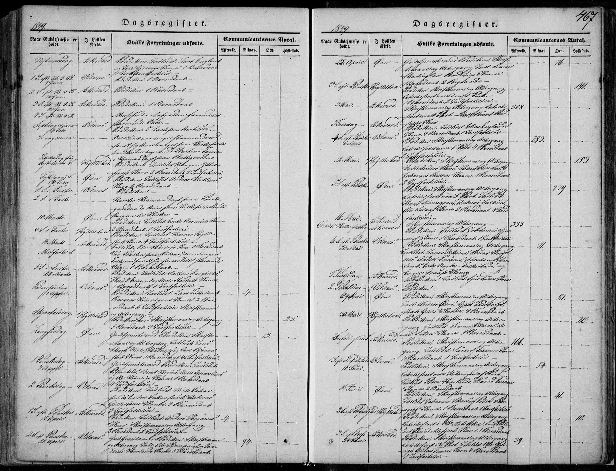 Askvoll sokneprestembete, SAB/A-79501/H/Haa/Haaa/L0011/0002: Parish register (official) no. A 11 II, 1845-1878, p. 467