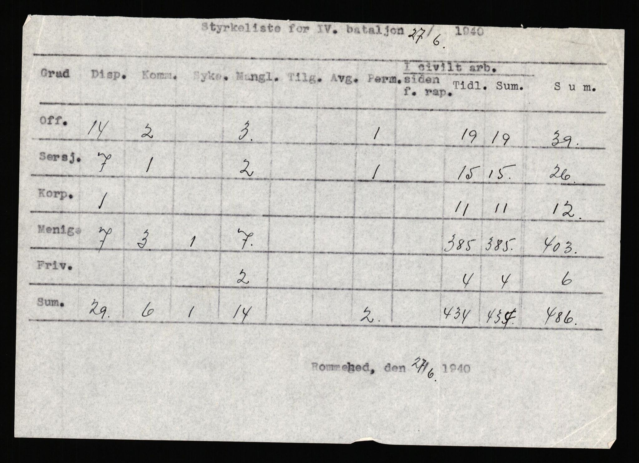 Forsvaret, Forsvarets krigshistoriske avdeling, AV/RA-RAFA-2017/Y/Yf/L0205: II-C-11-2110 - Norske internert i Sverige 1940, 1940, p. 104