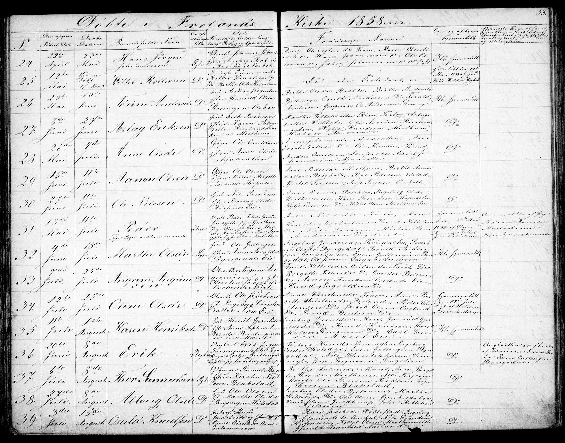 Froland sokneprestkontor, AV/SAK-1111-0013/F/Fb/L0008: Parish register (copy) no. B 8, 1843-1875, p. 53