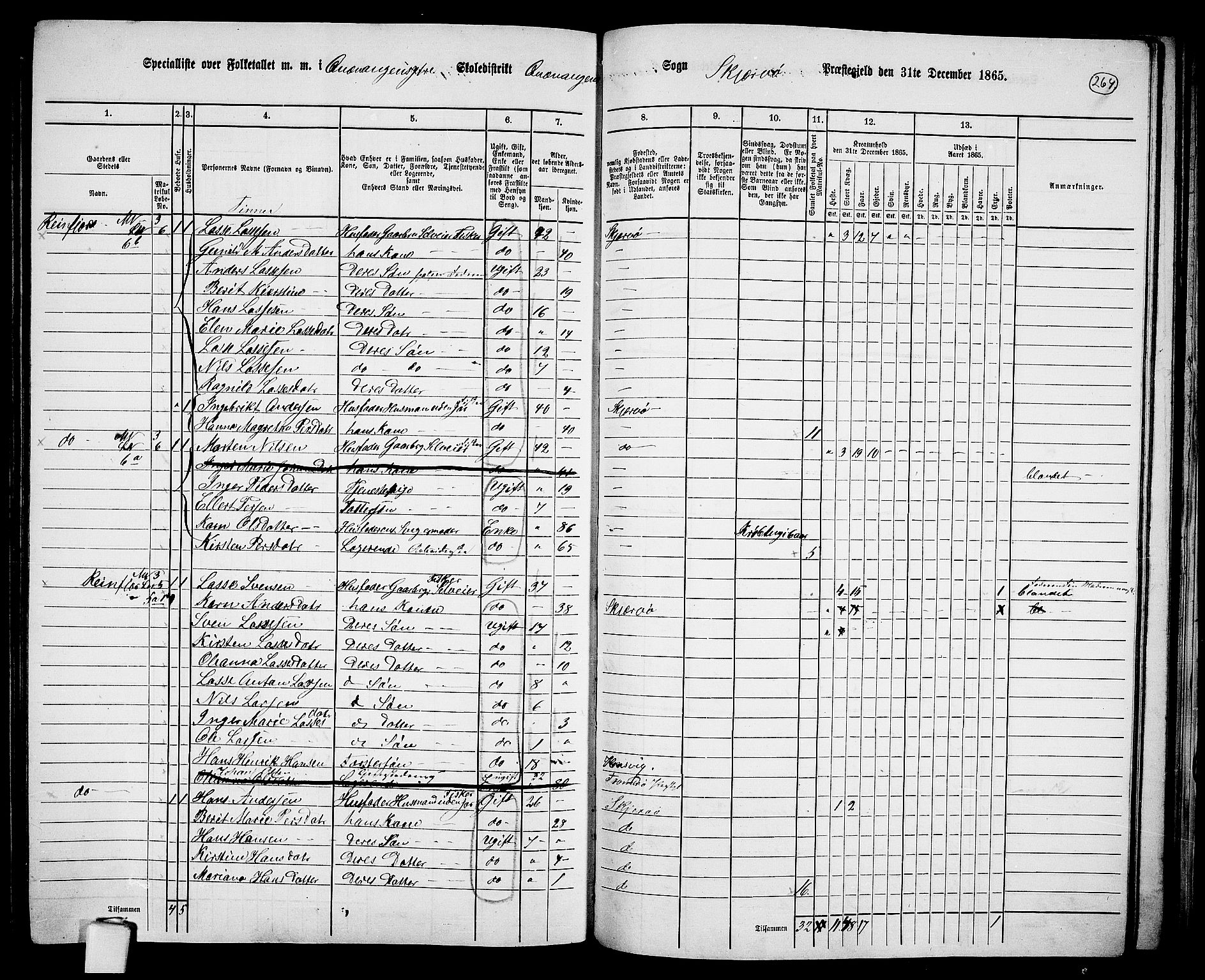 RA, 1865 census for Skjervøy, 1865, p. 140