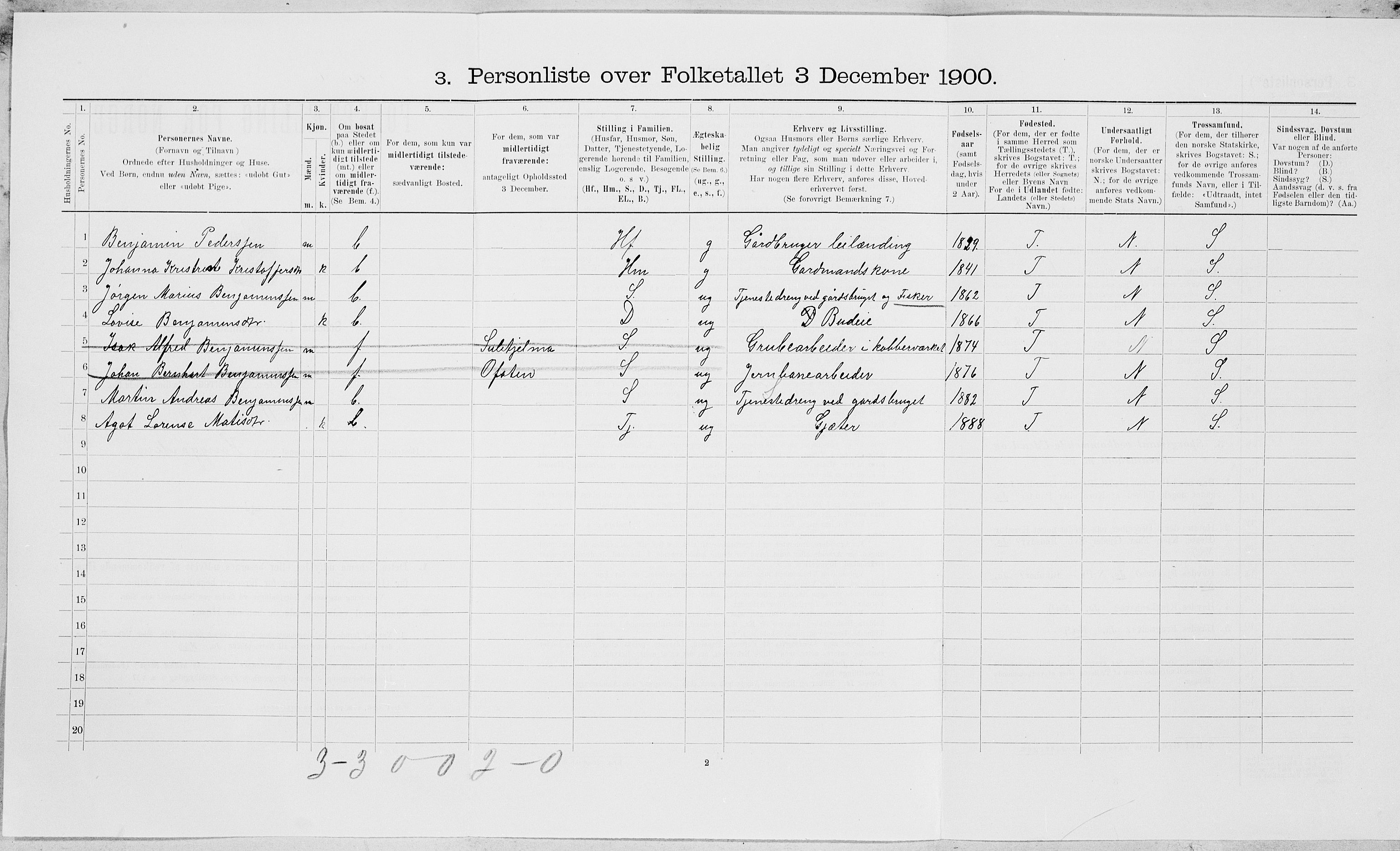 SAT, 1900 census for Vefsn, 1900, p. 614