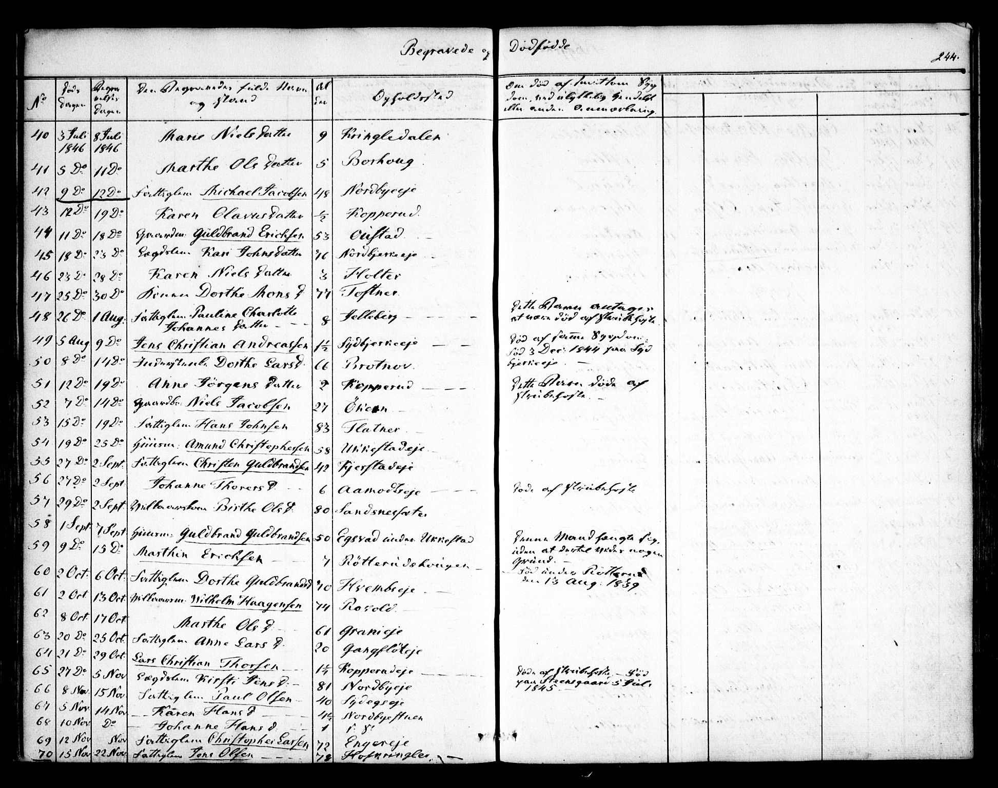 Nannestad prestekontor Kirkebøker, SAO/A-10414a/F/Fa/L0010: Parish register (official) no. I 10, 1840-1850, p. 244