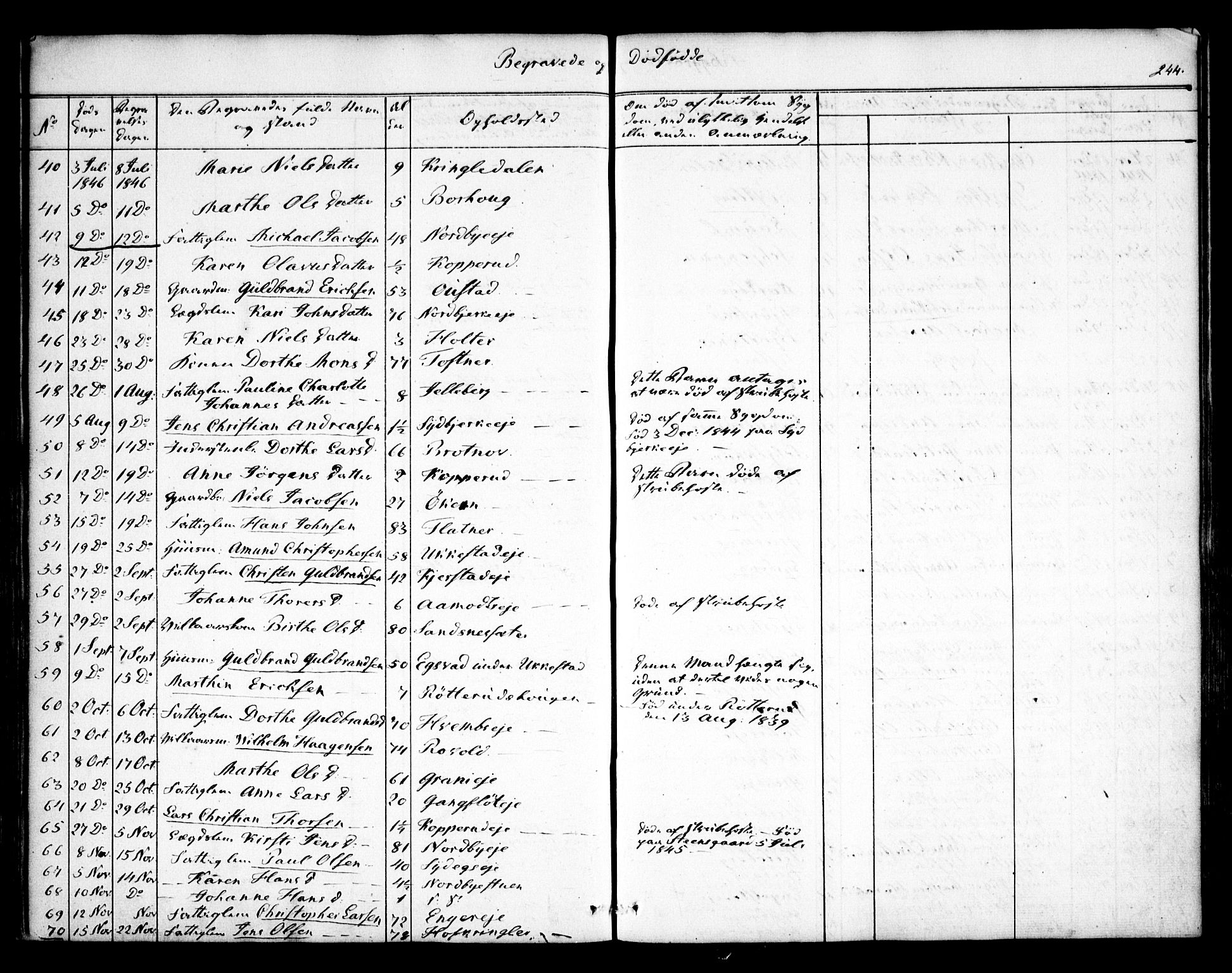 Nannestad prestekontor Kirkebøker, AV/SAO-A-10414a/F/Fa/L0010: Parish register (official) no. I 10, 1840-1850, p. 244