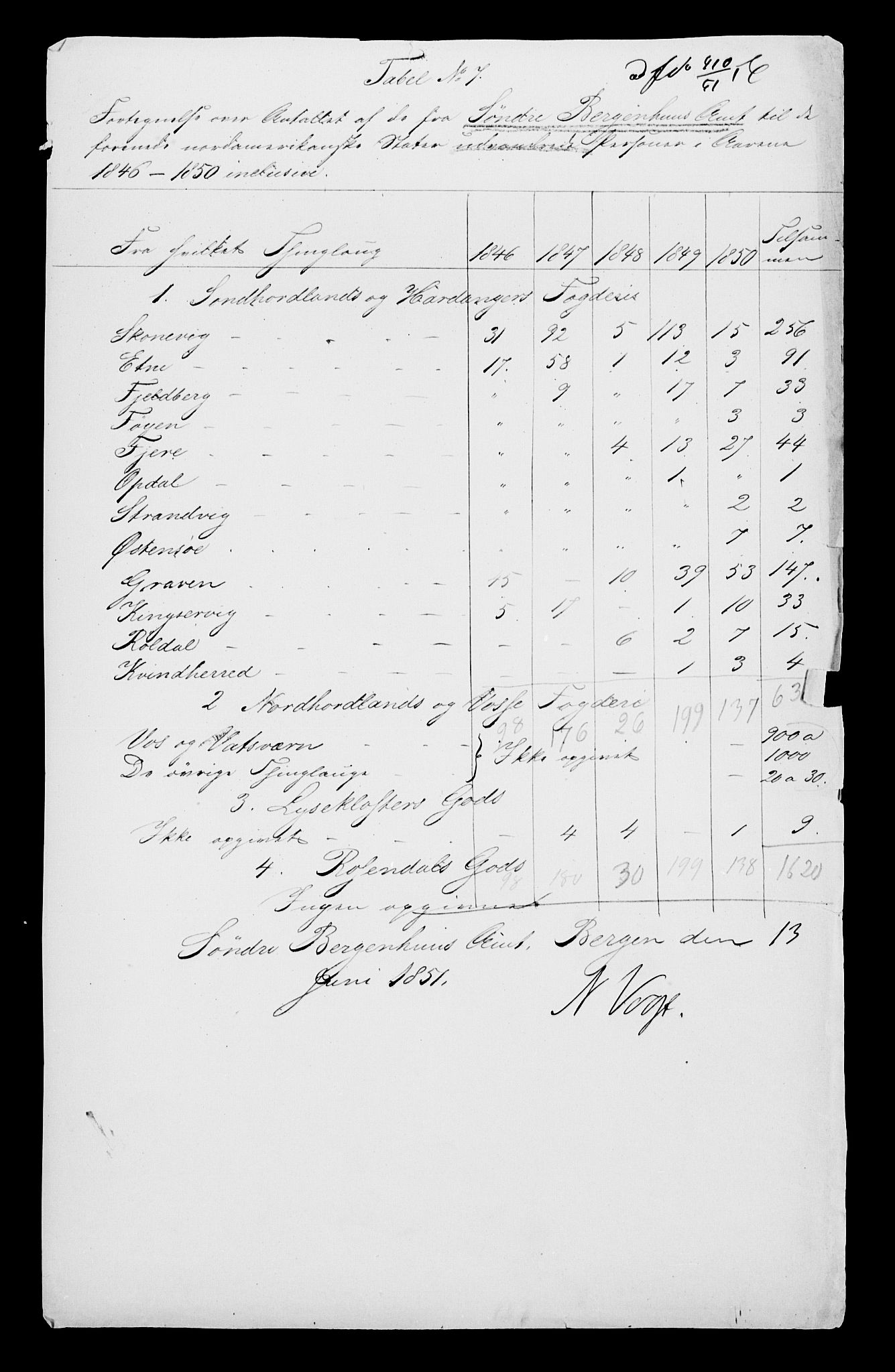 Statistisk sentralbyrå, Næringsøkonomiske emner, Generelt - Amtmennenes femårsberetninger, AV/RA-S-2233/F/Fa/L0006: --, 1841-1850, p. 527