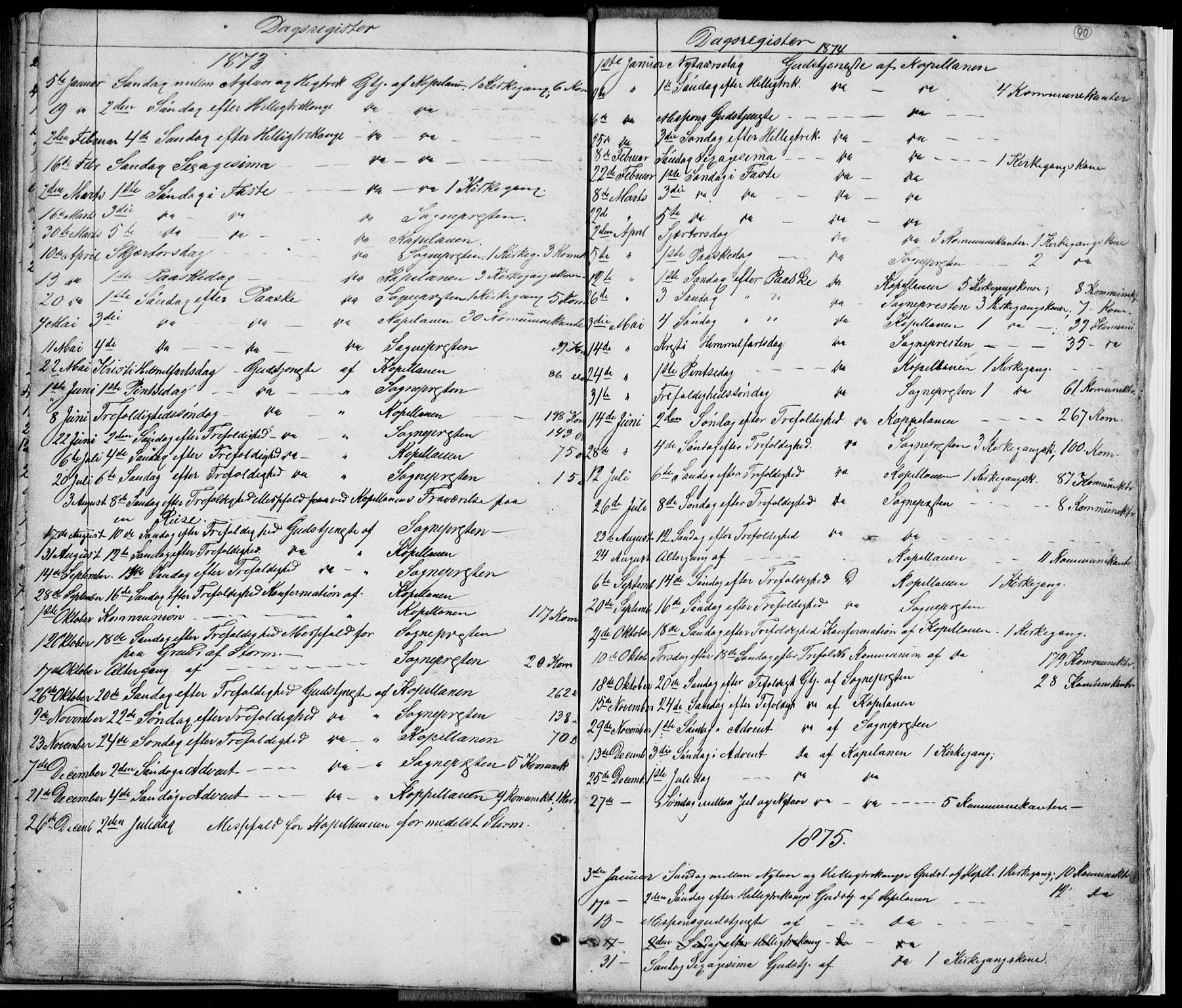 Førde sokneprestembete, SAB/A-79901/H/Hab: Parish register (copy) no. E 0, 1853-1880, p. 90