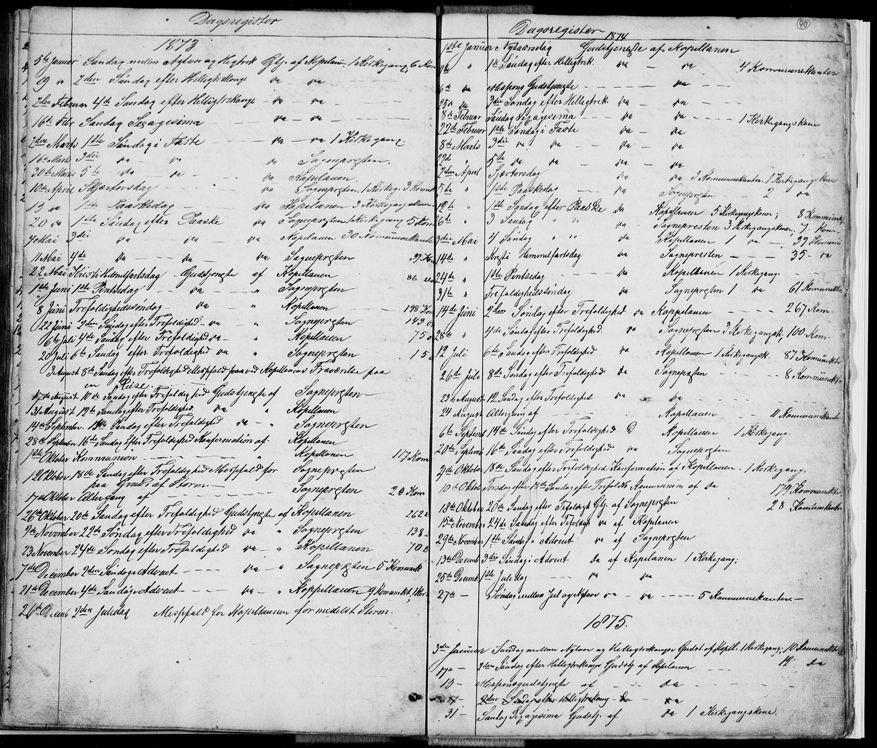 Førde sokneprestembete, AV/SAB-A-79901/H/Hab: Parish register (copy) no. E 0, 1853-1880, p. 90