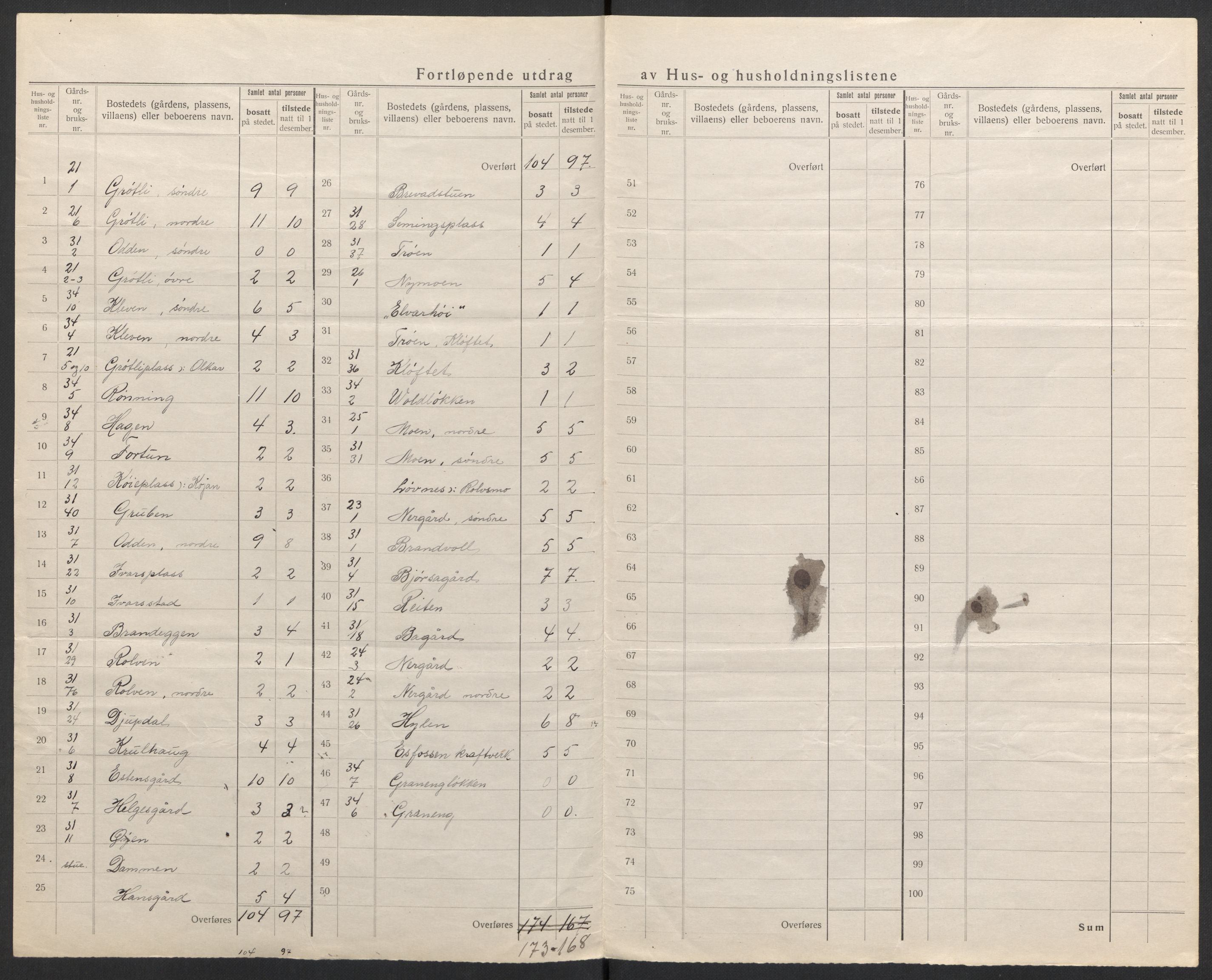 SAH, 1920 census for Kvikne, 1920, p. 13