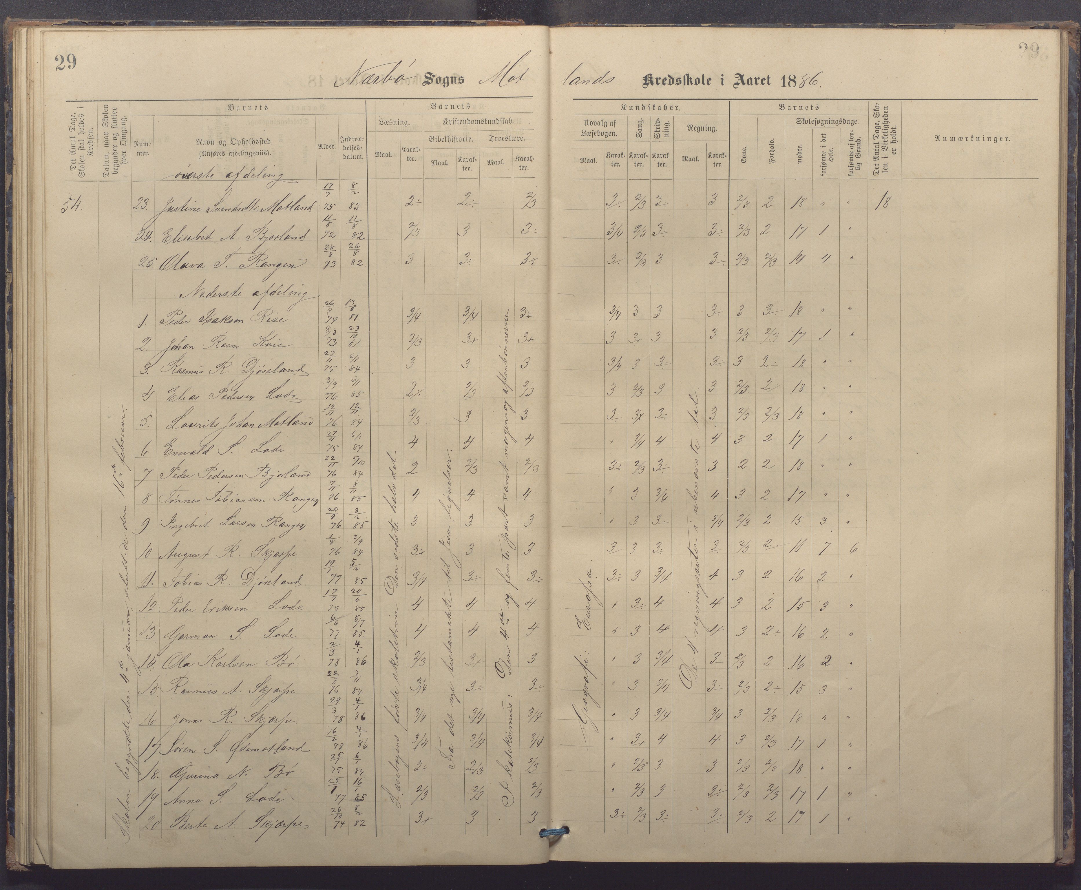 Nærbø kommune - Høyland skole, IKAR/-, 1882-1891, p. 29