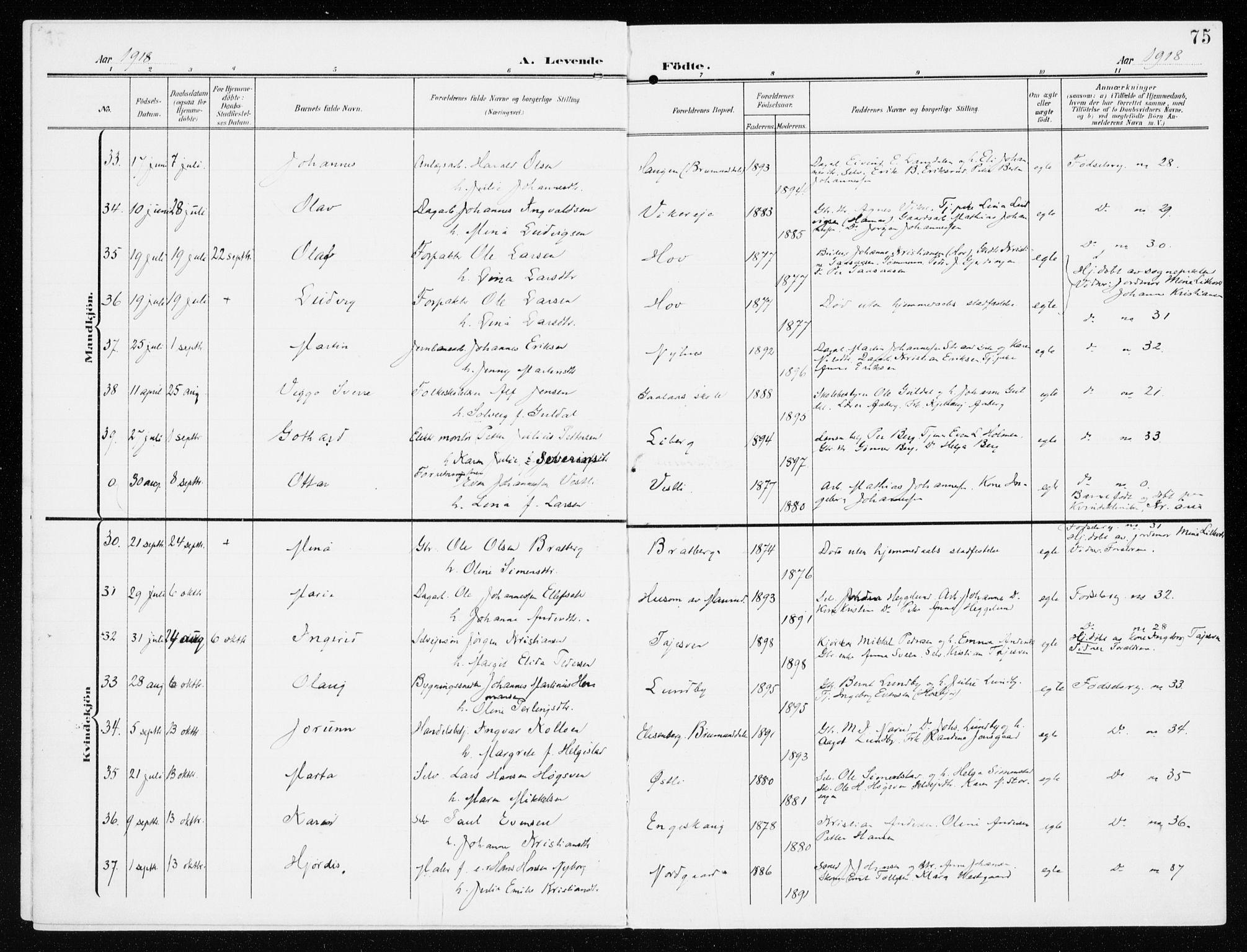 Furnes prestekontor, AV/SAH-PREST-012/K/Ka/L0001: Parish register (official) no. 1, 1907-1935, p. 75