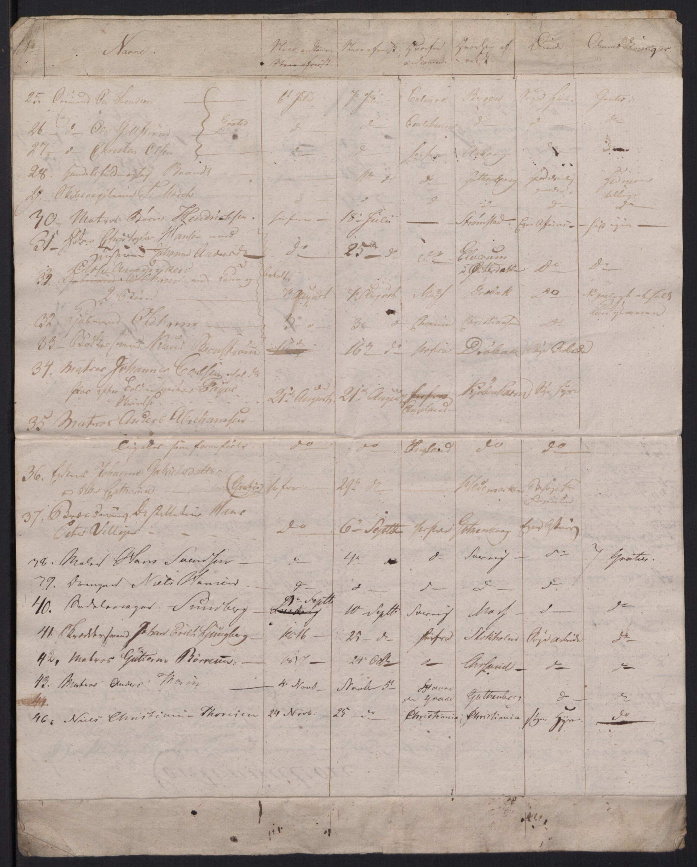 Fredrikstad politikammer, AV/SAO-A-10055/H/Ha/Haa/Haac/L0001: Passjournal, 1816-1841
