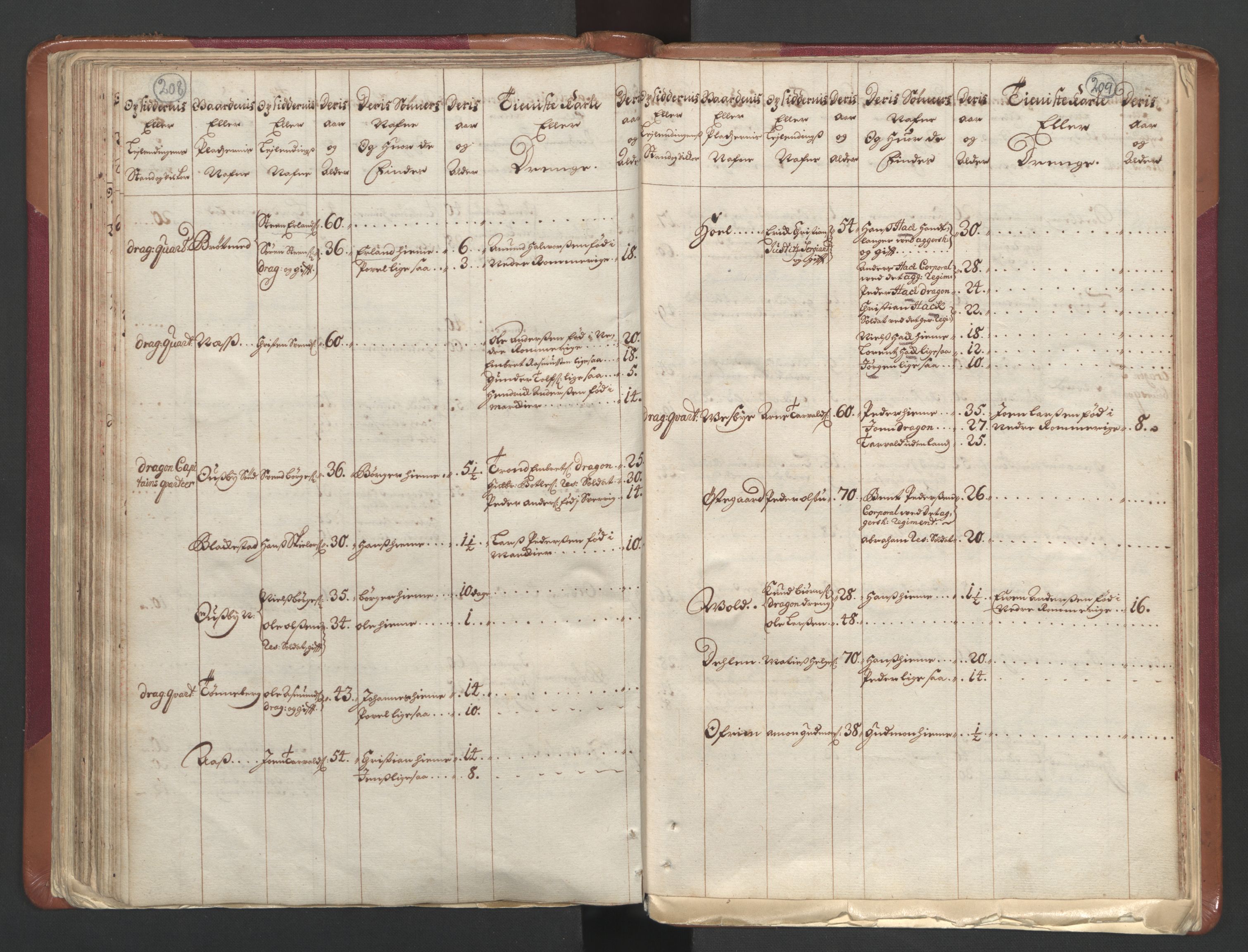 RA, Census (manntall) 1701, no. 1: Moss, Onsøy, Tune og Veme fogderi and Nedre Romerike fogderi, 1701, p. 208-209