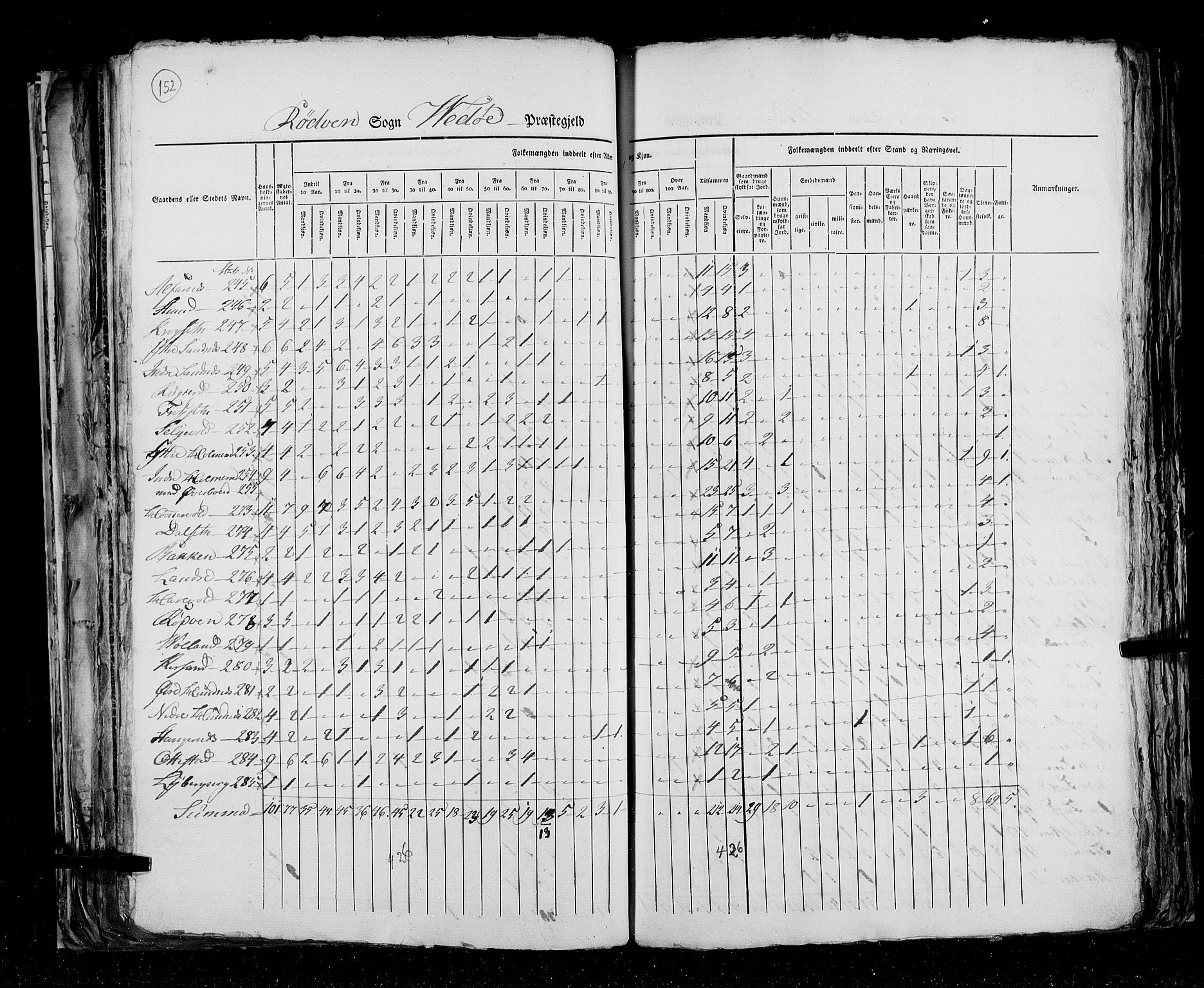 RA, Census 1825, vol. 15: Romsdal amt, 1825, p. 152