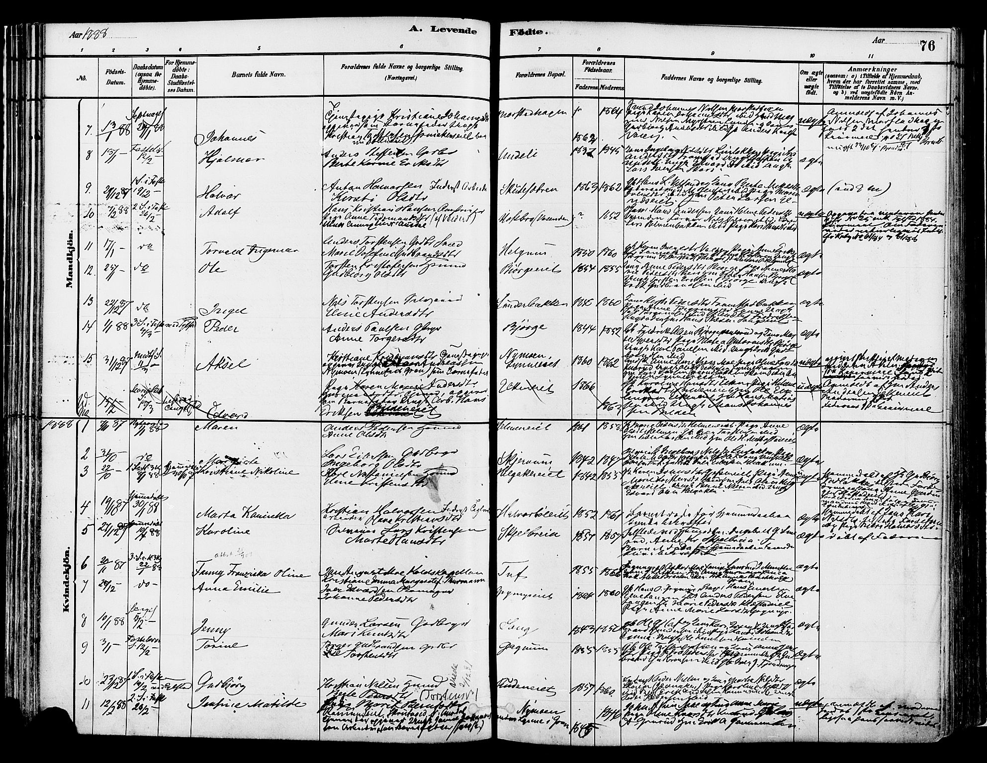 Gran prestekontor, SAH/PREST-112/H/Ha/Haa/L0014: Parish register (official) no. 14, 1880-1889, p. 76