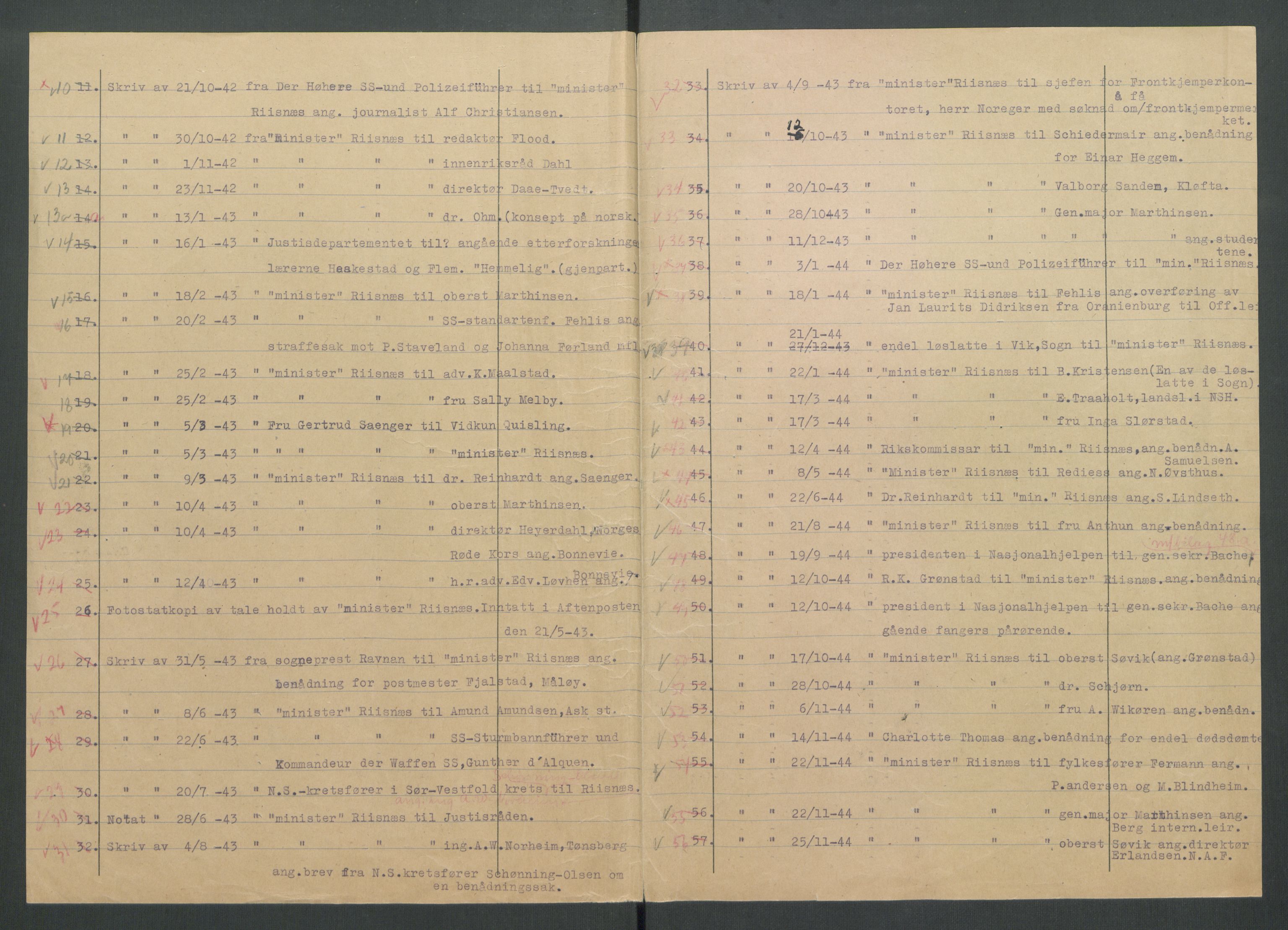 Landssvikarkivet, Oslo politikammer, RA/S-3138-01/D/Di/L0001: Anr. 1559, 1945-1947, p. 988