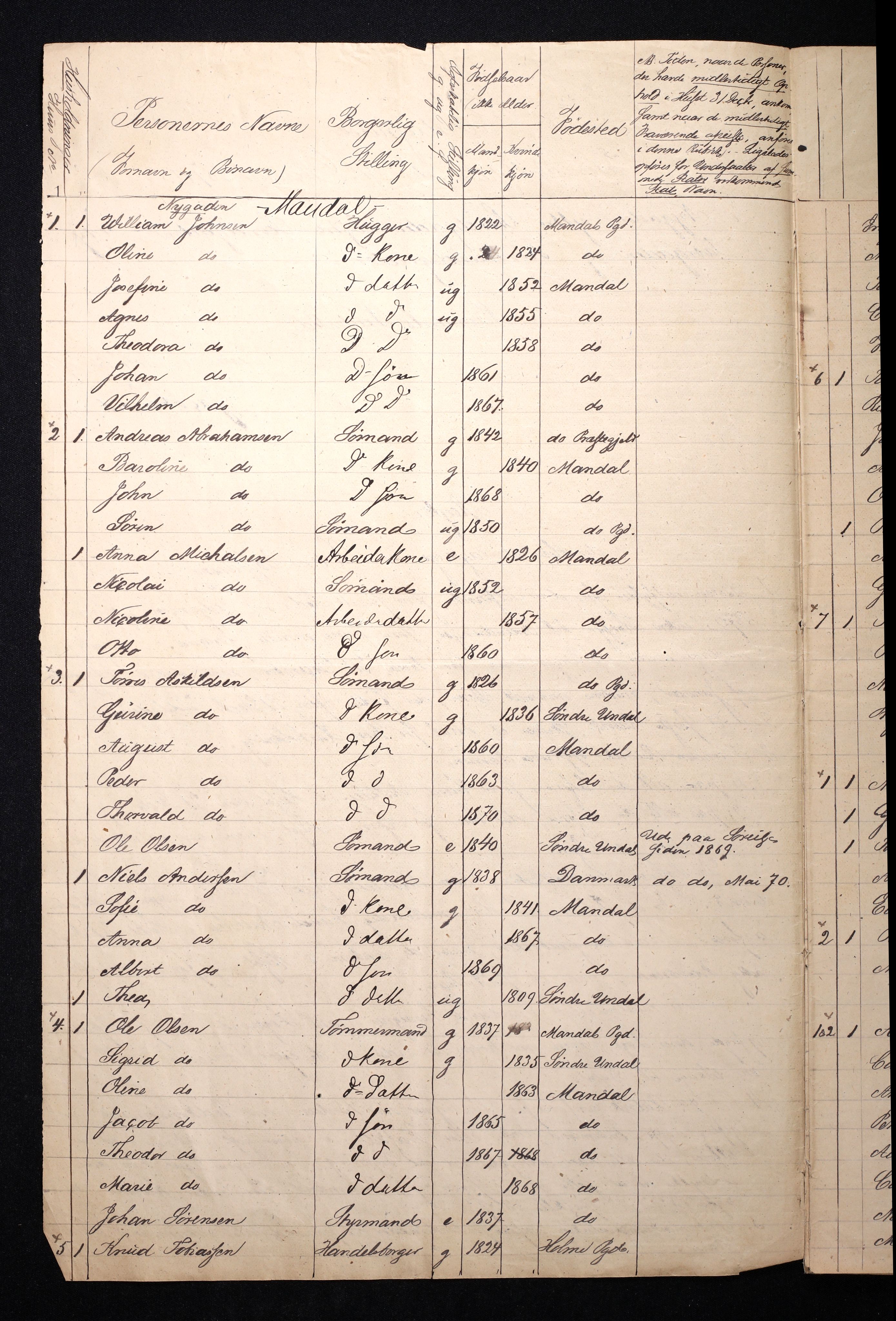 RA, 1870 census for 1002 Mandal, 1870, p. 32