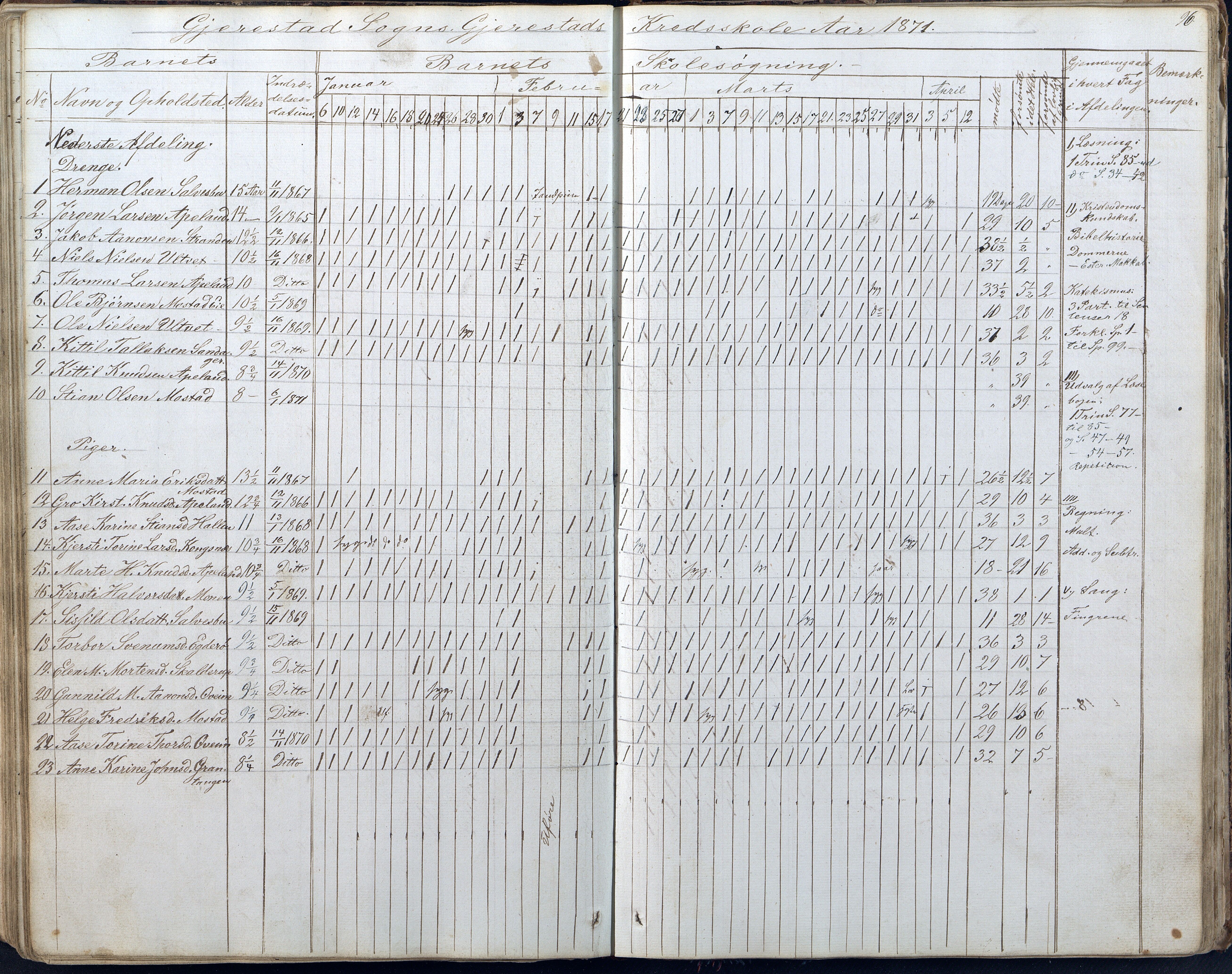 Gjerstad Kommune, Gjerstad Skole, AAKS/KA0911-550a/F01/L0005: Dagbok 5. skoledistrikt, 1850-1883, p. 96