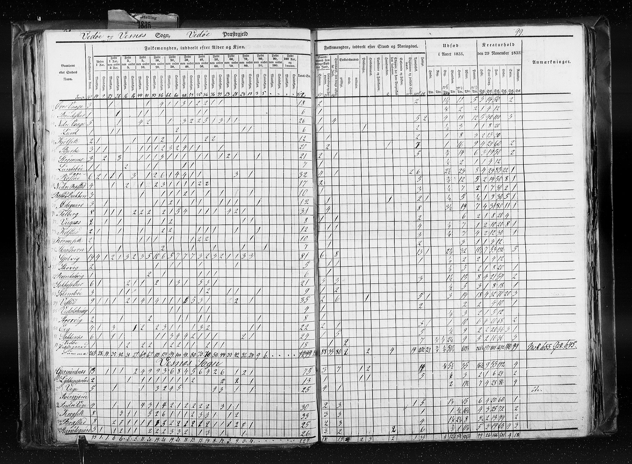 RA, Census 1835, vol. 8: Romsdal amt og Søndre Trondhjem amt, 1835, p. 99